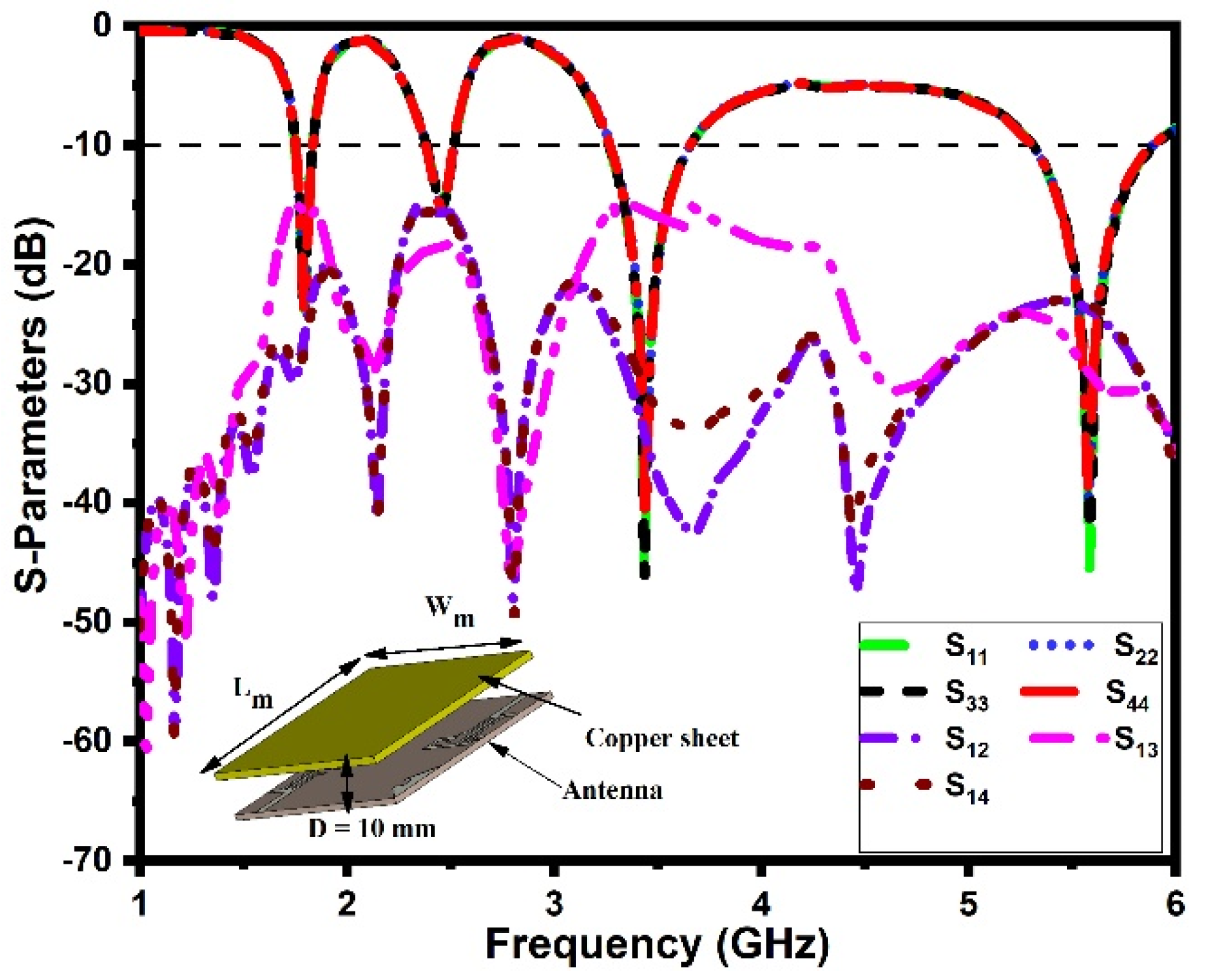 Sensors 21 07909 g014