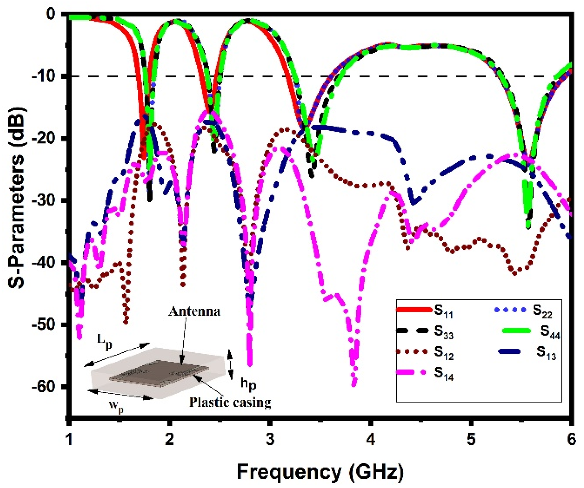 Sensors 21 07909 g015