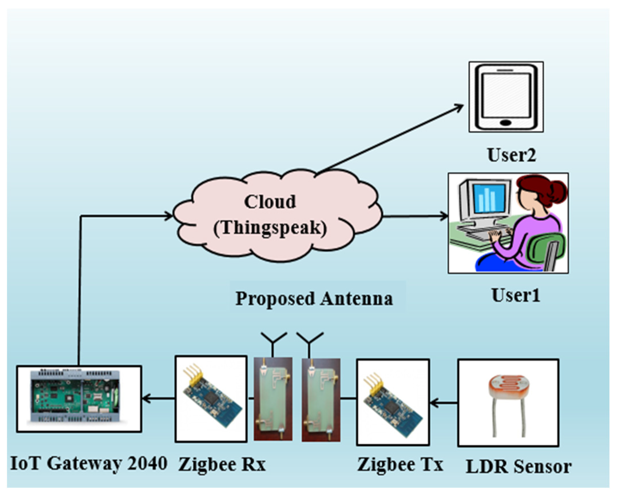 Sensors 21 07909 g016
