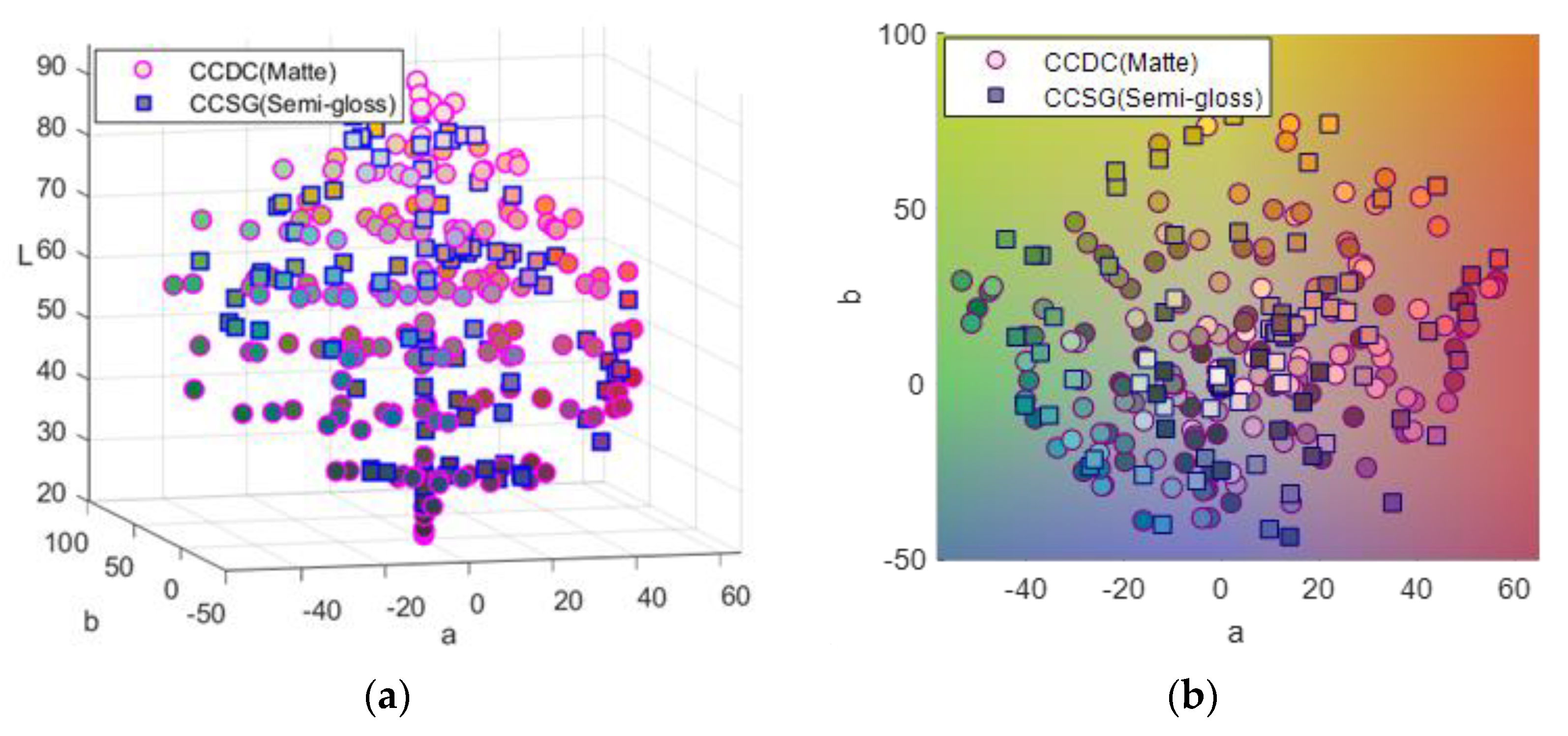 Sensors 21 07911 g003