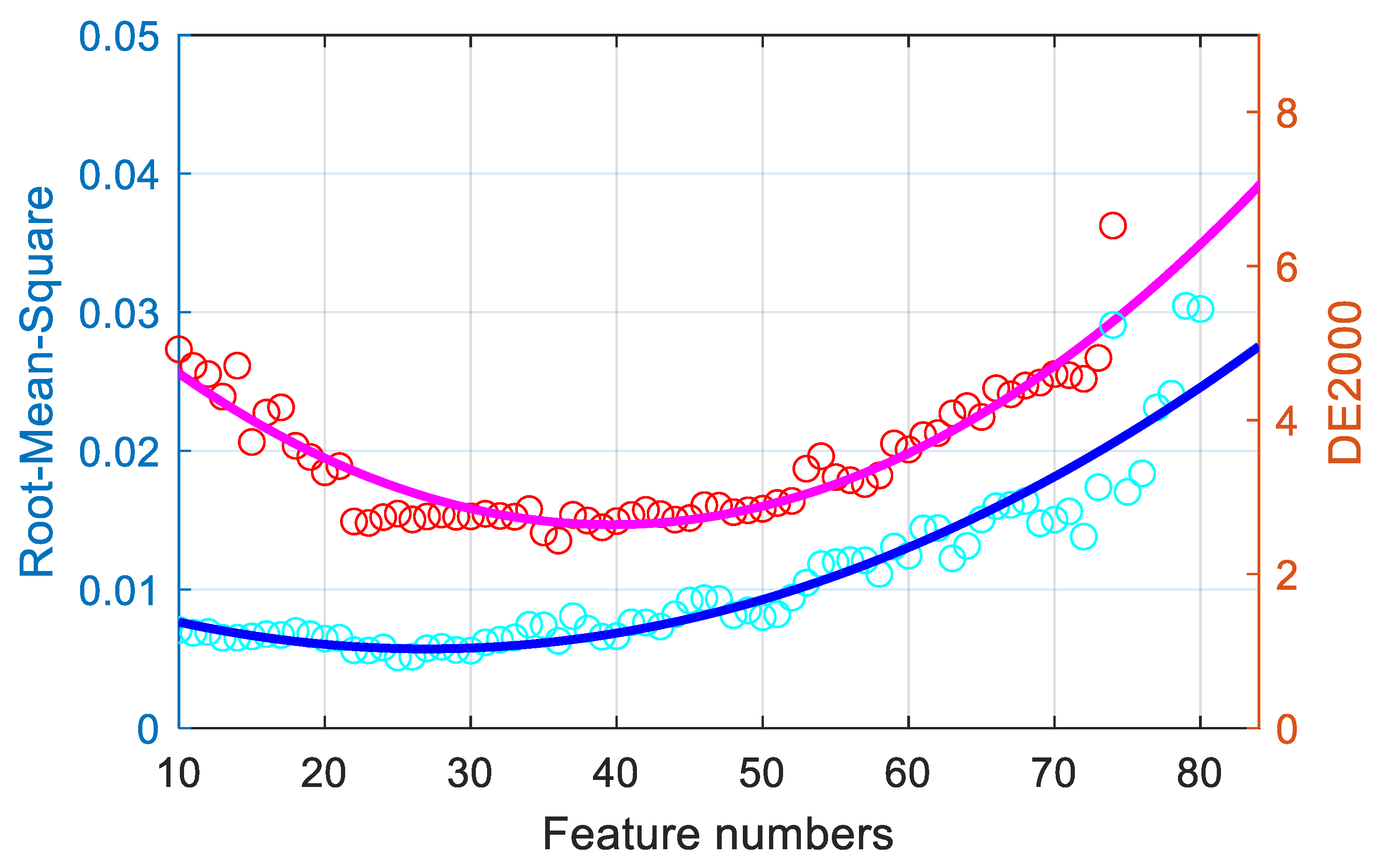 Sensors 21 07911 g004