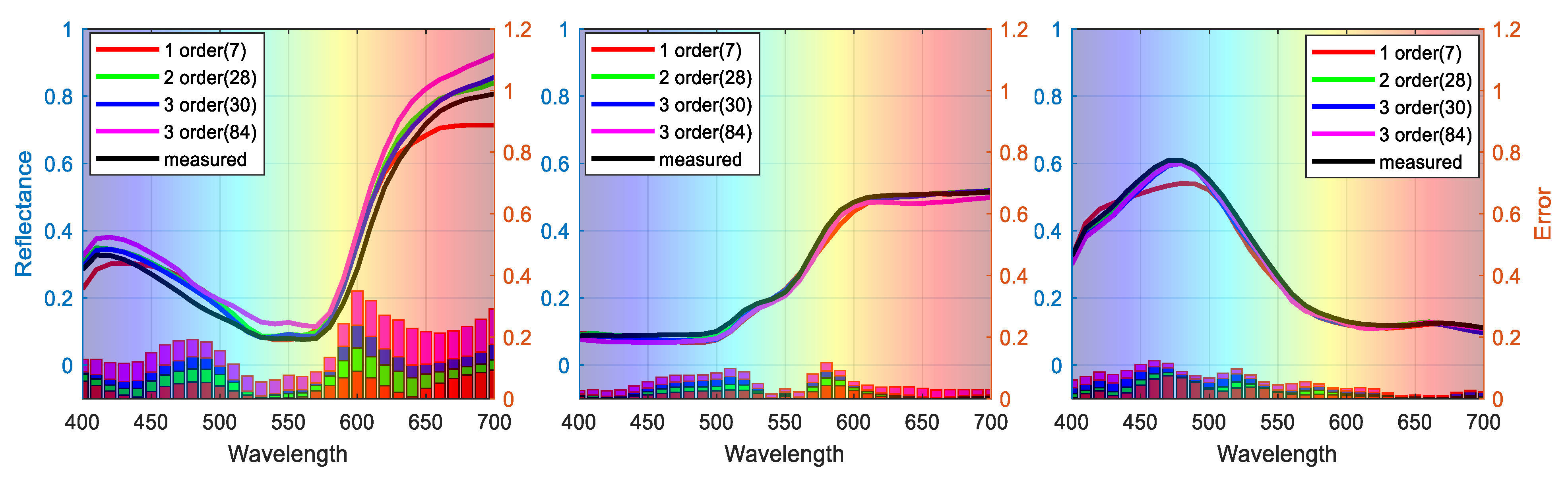 Sensors 21 07911 g006