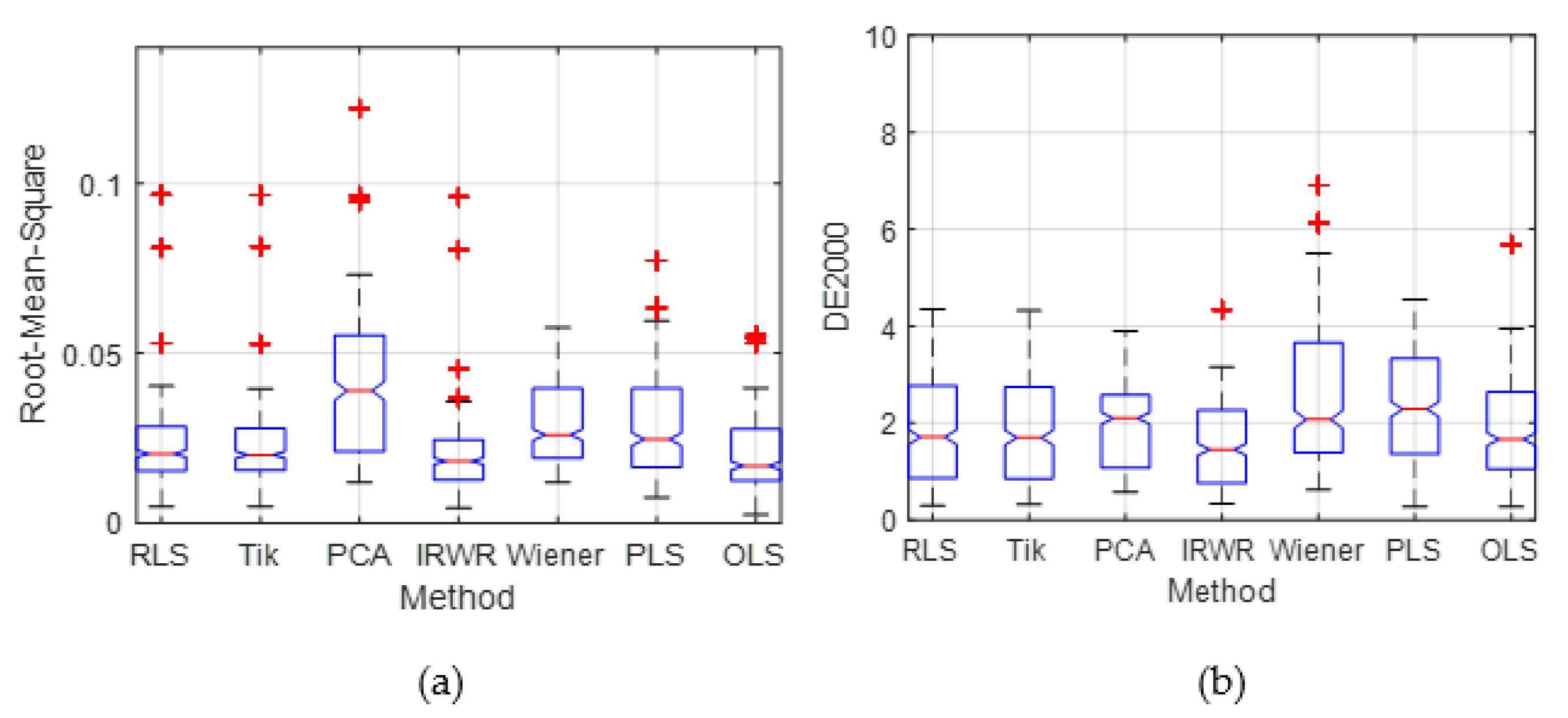 Sensors 21 07911 g007