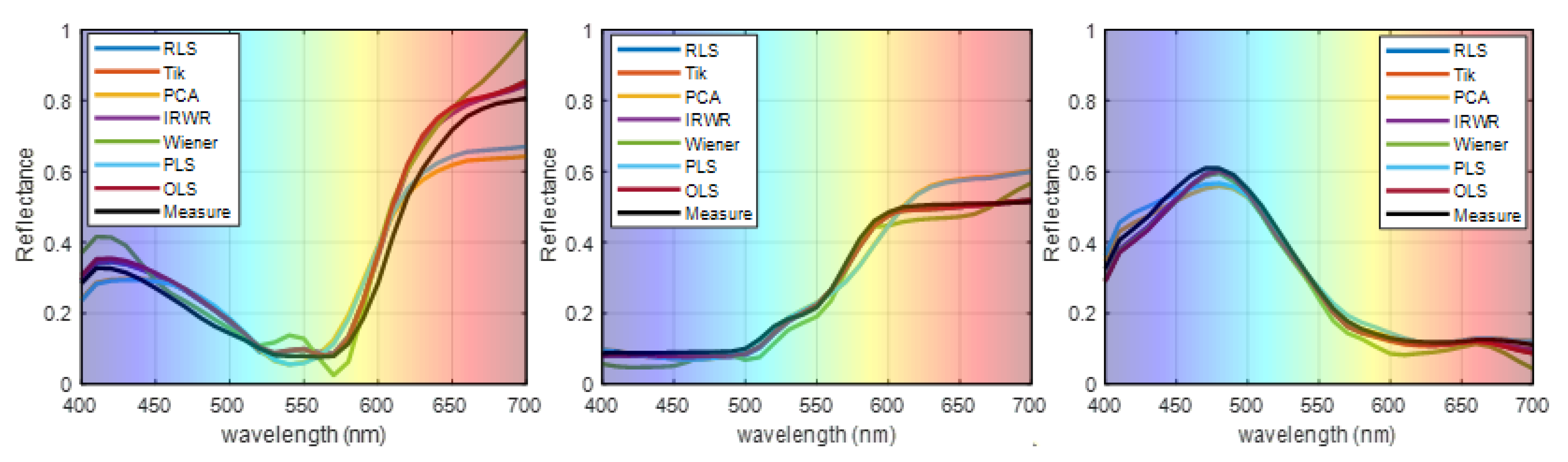 Sensors 21 07911 g008