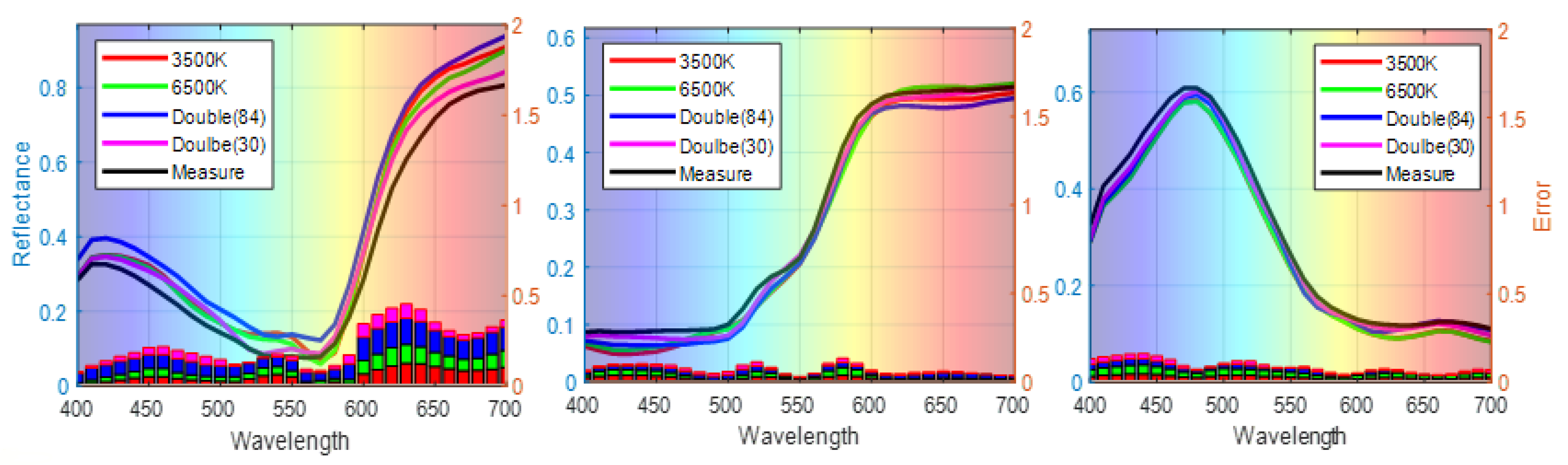 Sensors 21 07911 g009