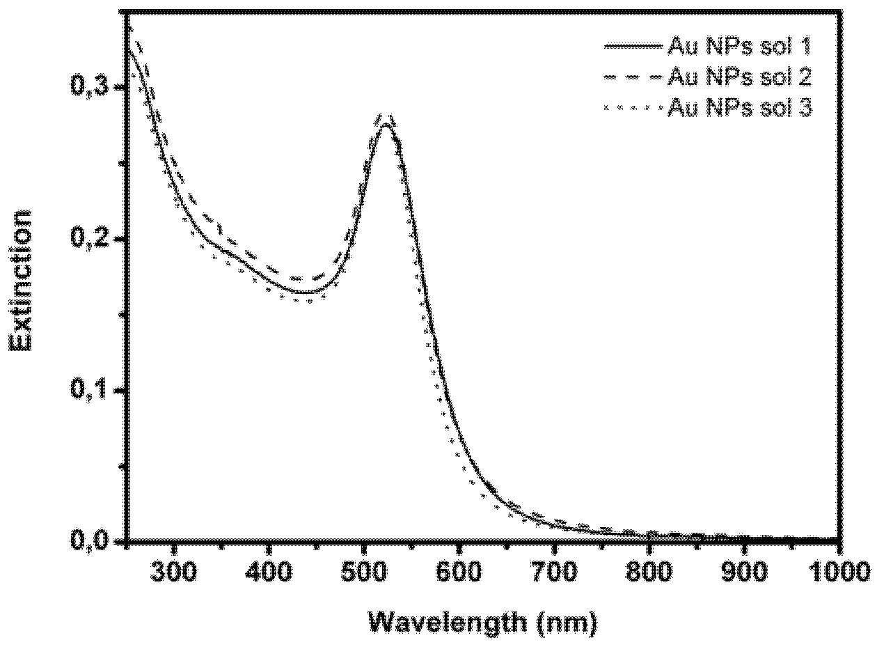 Sensors 21 07912 g003