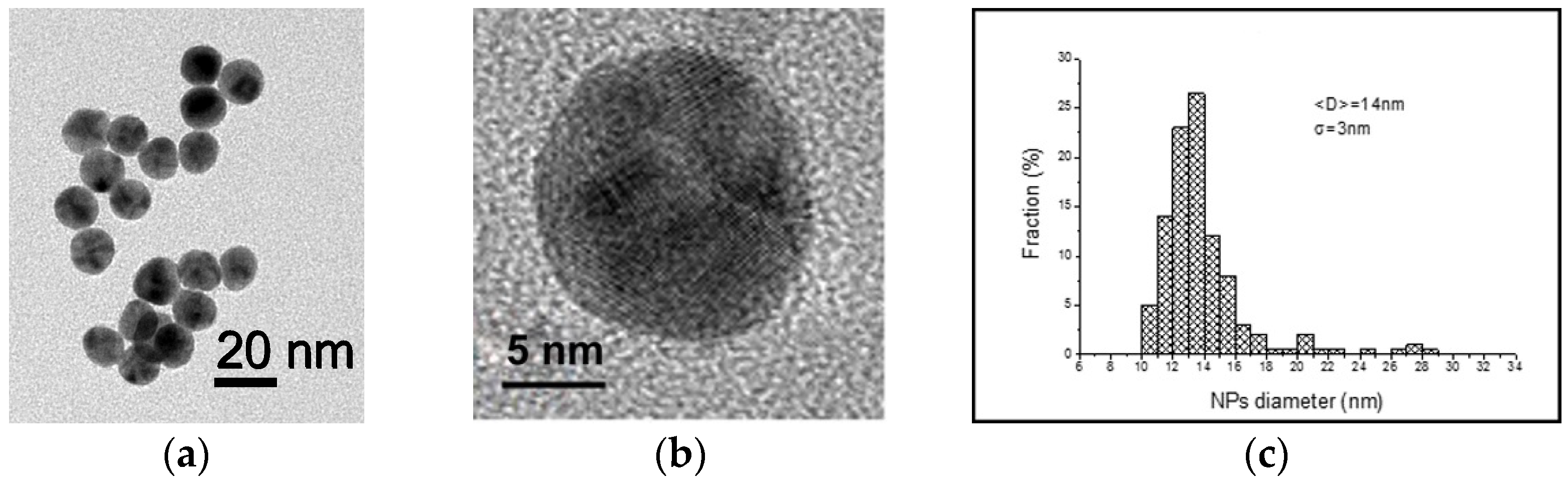 Sensors 21 07912 g004