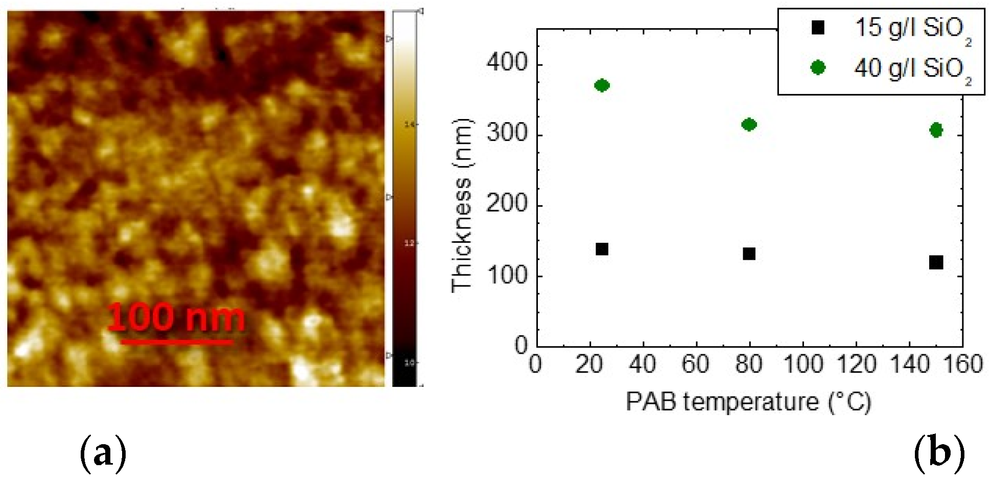 Sensors 21 07912 g012