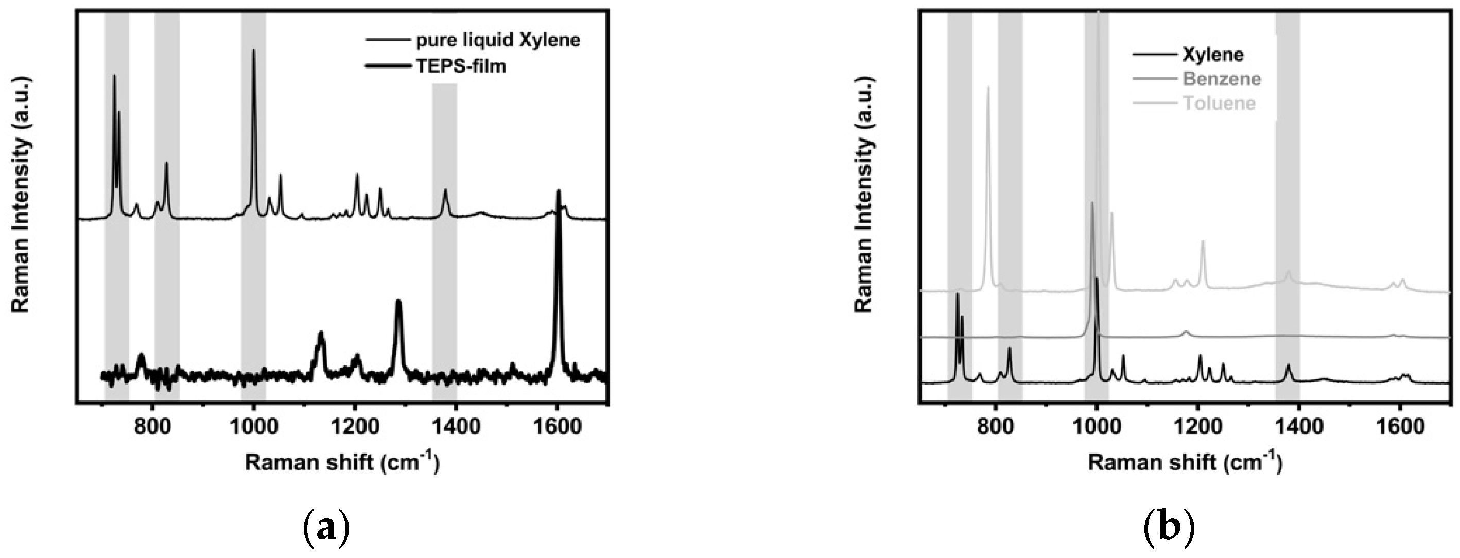 Sensors 21 07912 g013
