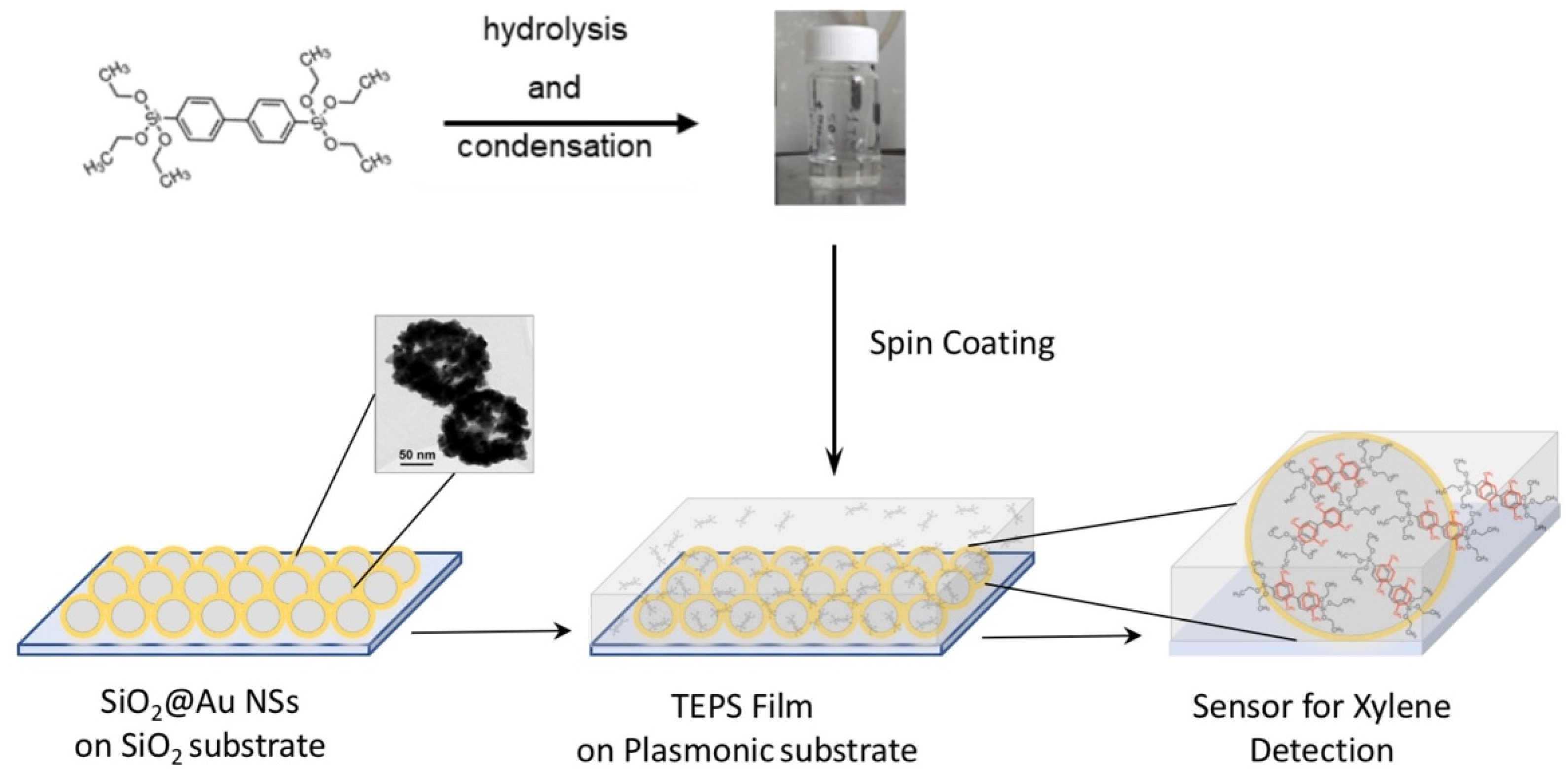 Sensors 21 07912 g015