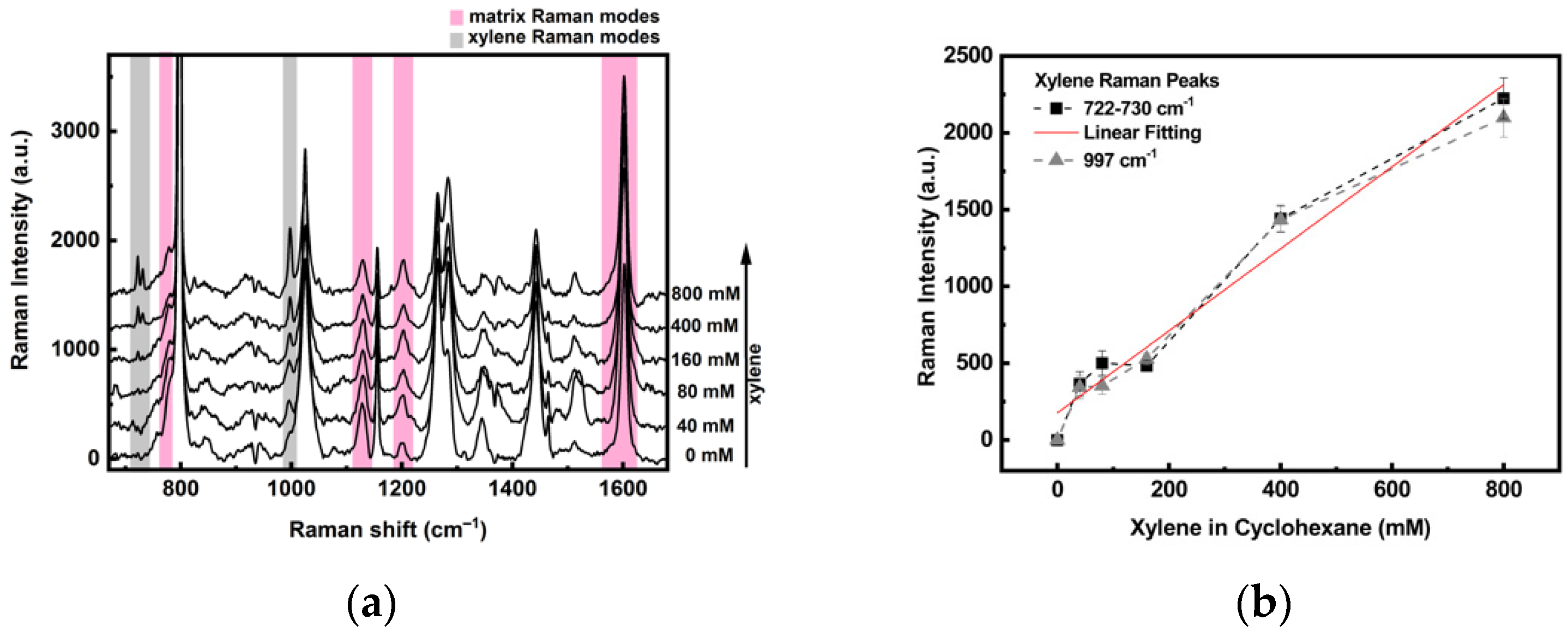 Sensors 21 07912 g018
