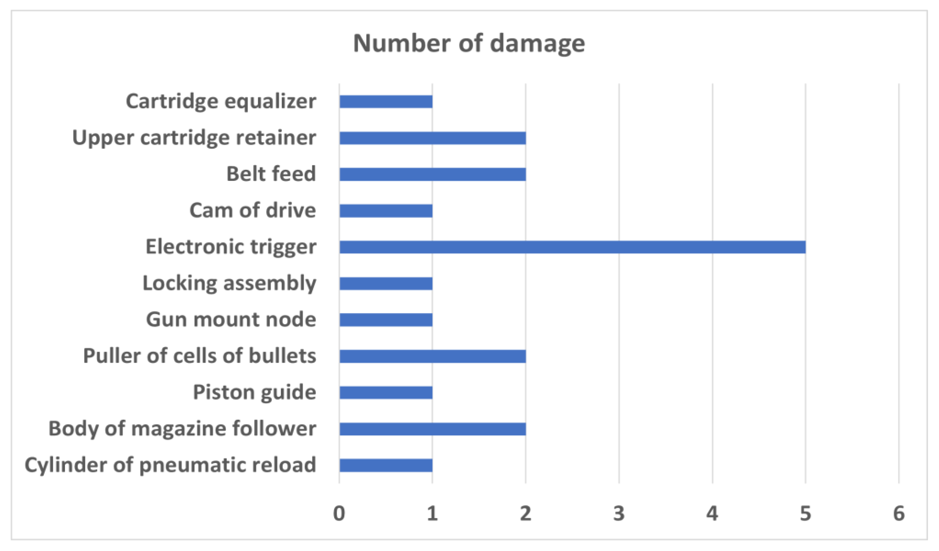 Sensors 21 07913 g002