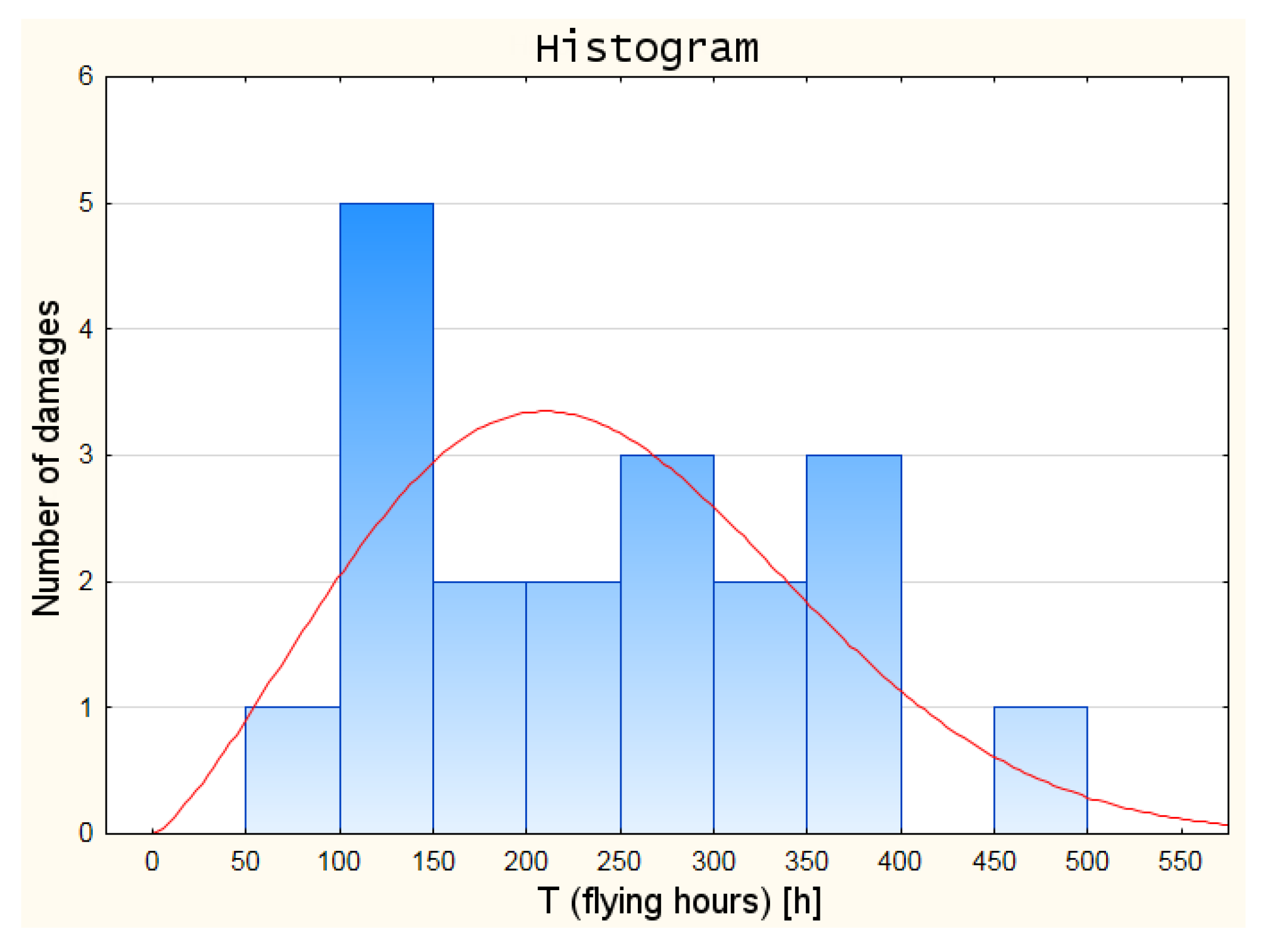 Sensors 21 07913 g003