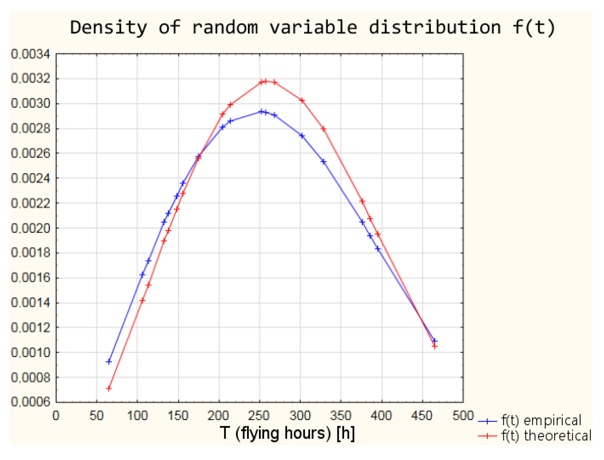 Sensors 21 07913 g005