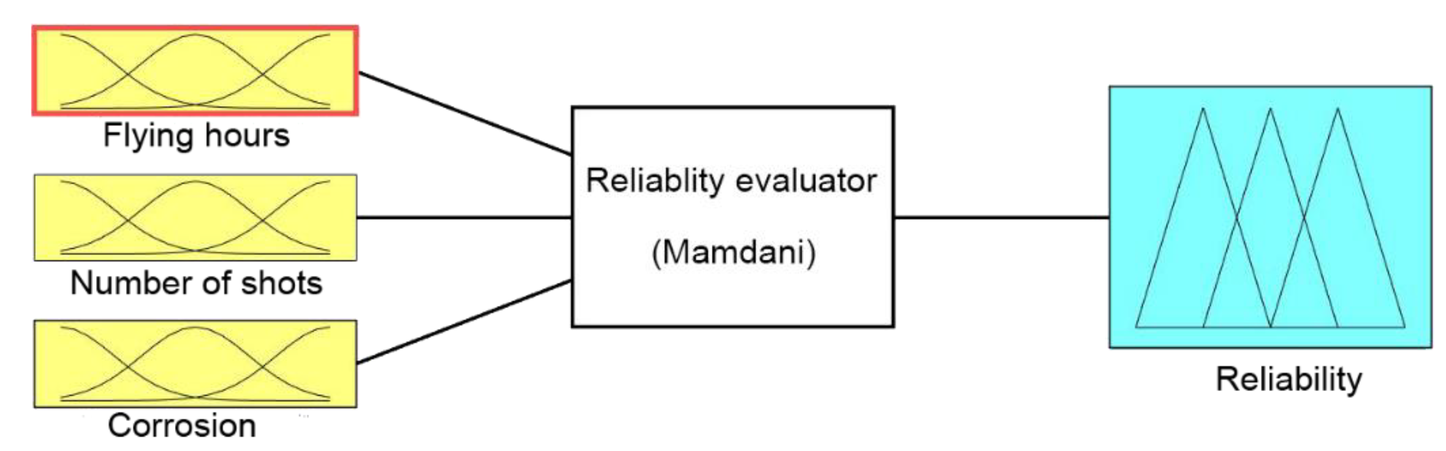 Sensors 21 07913 g008