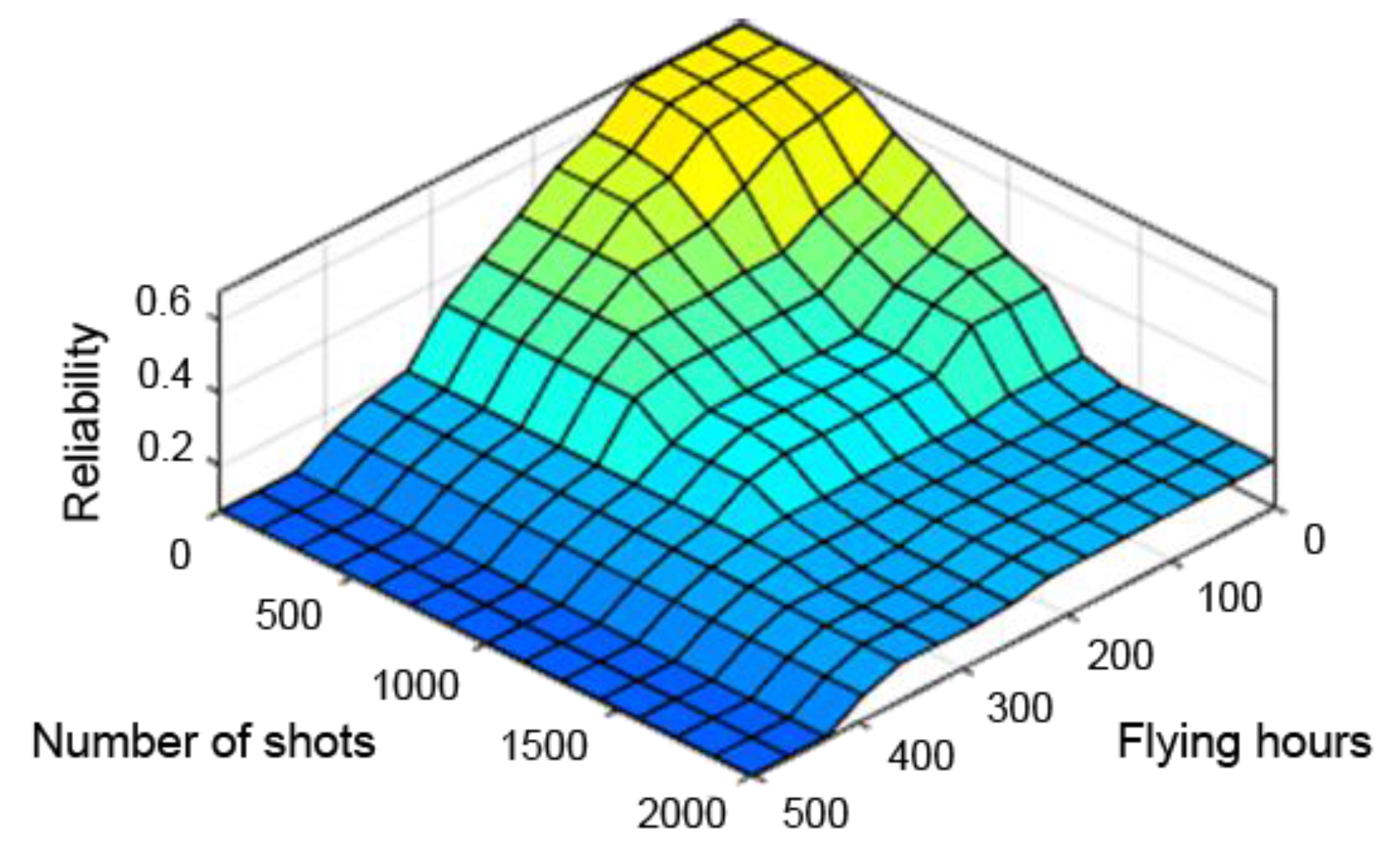 Sensors 21 07913 g009
