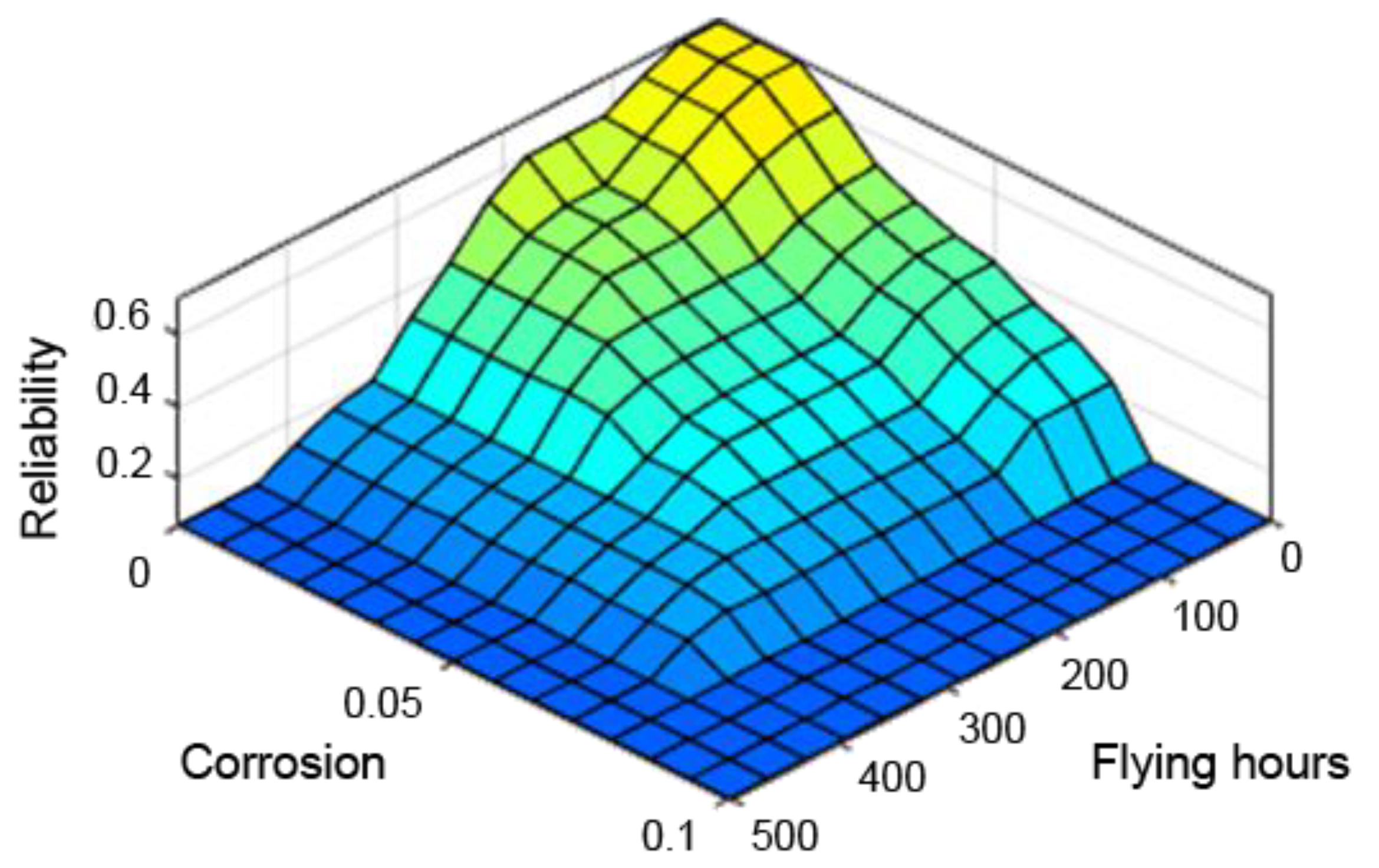 Sensors 21 07913 g010