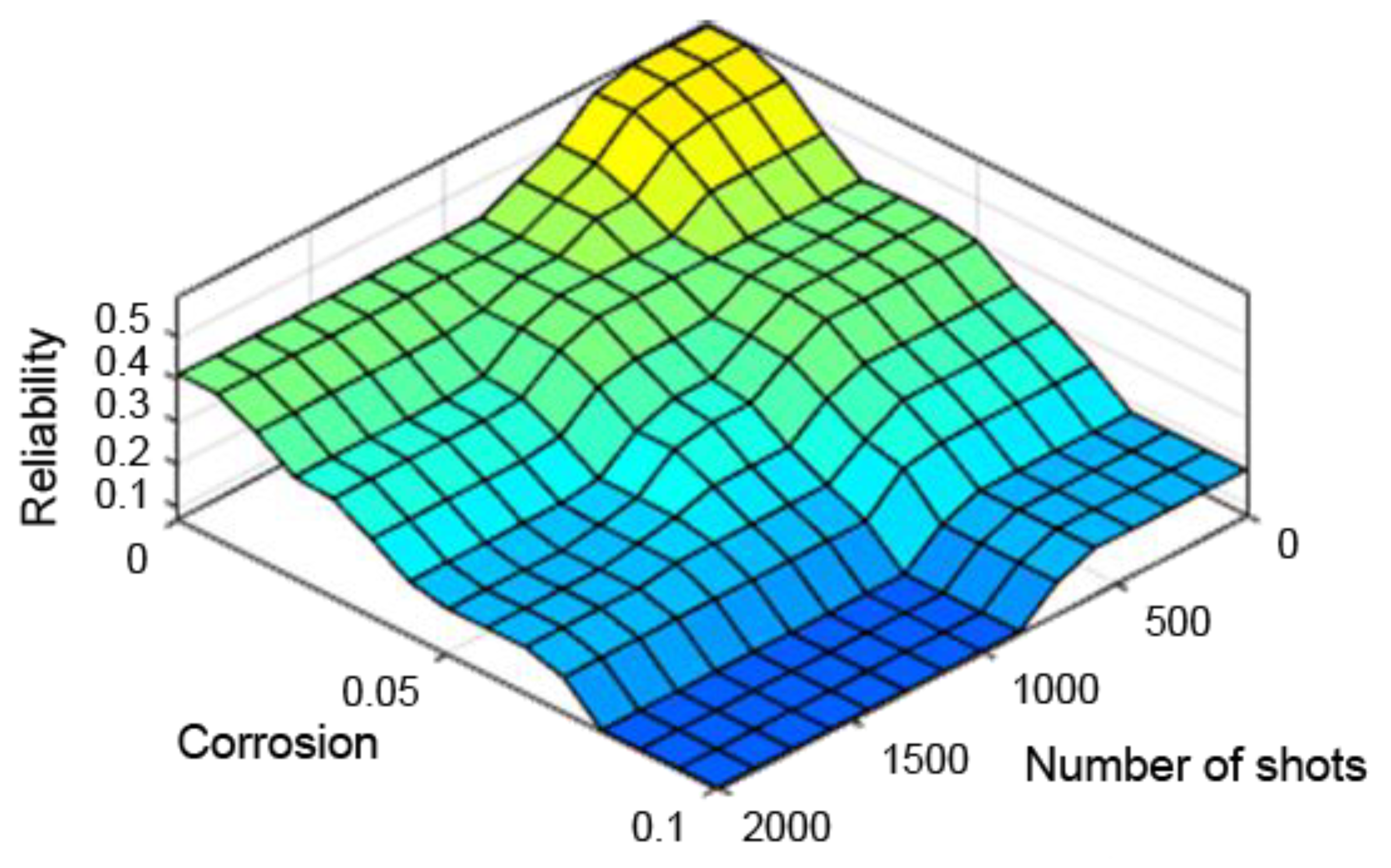 Sensors 21 07913 g011