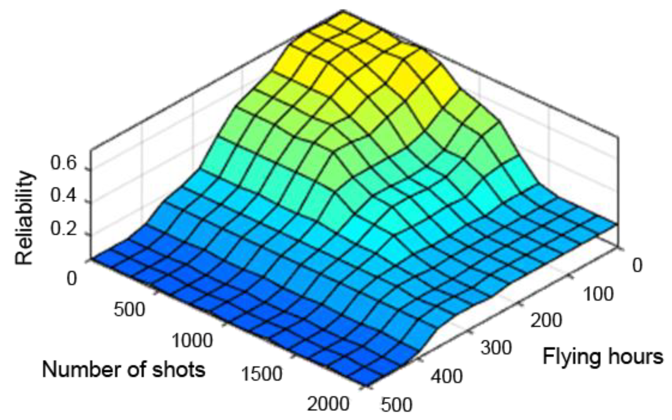 Sensors 21 07913 g013