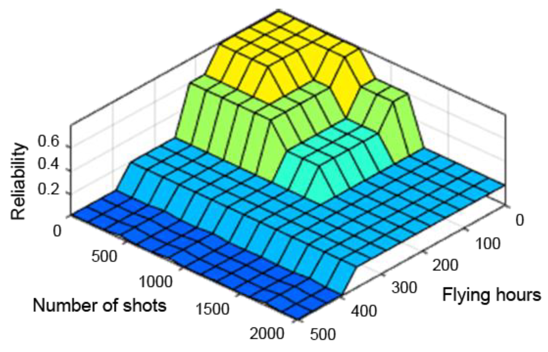 Sensors 21 07913 g014
