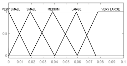 Sensors 21 07913 i003 Sensors 21 07913 i003