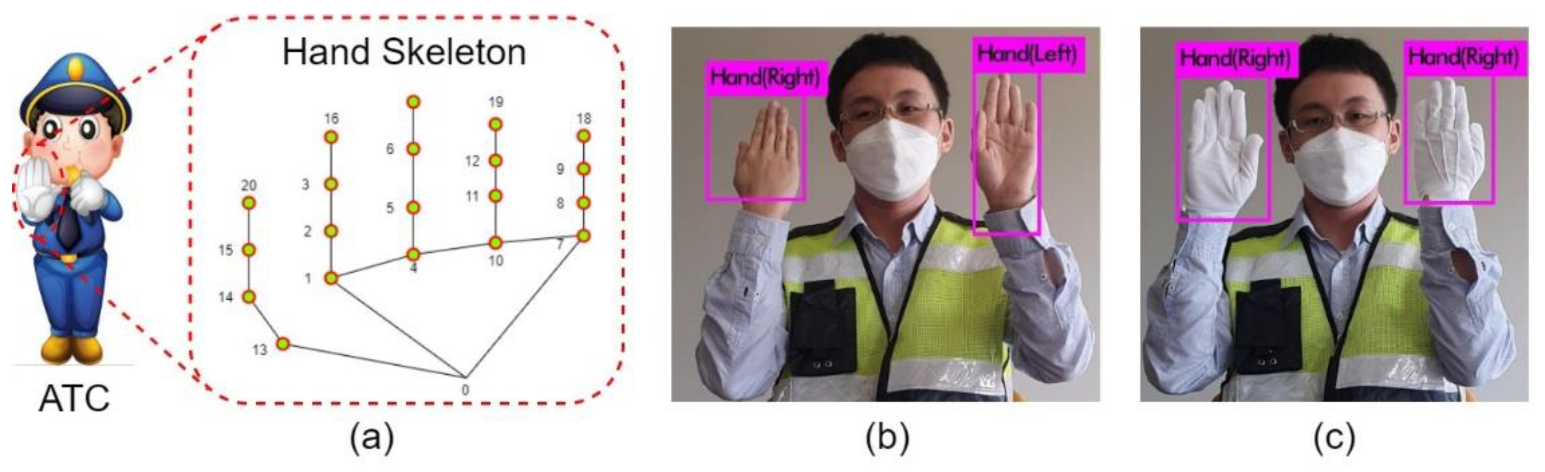 Sensors 21 07914 g003