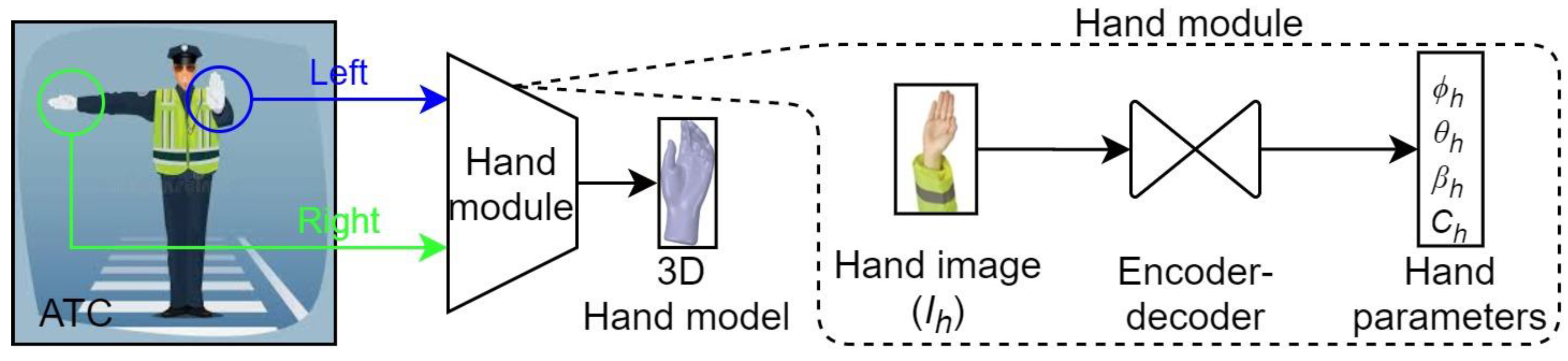 Sensors 21 07914 g006