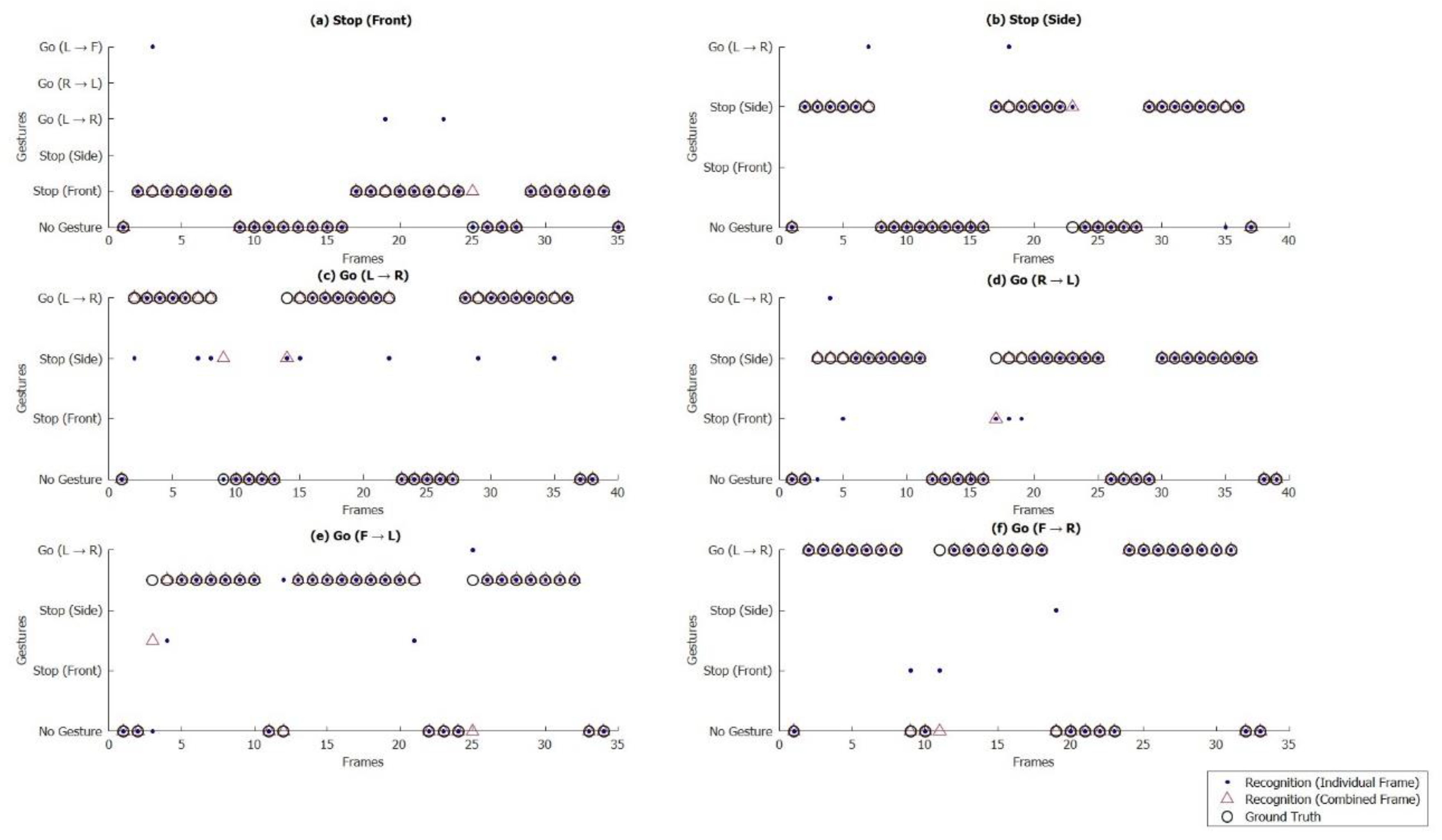 Sensors 21 07914 g011