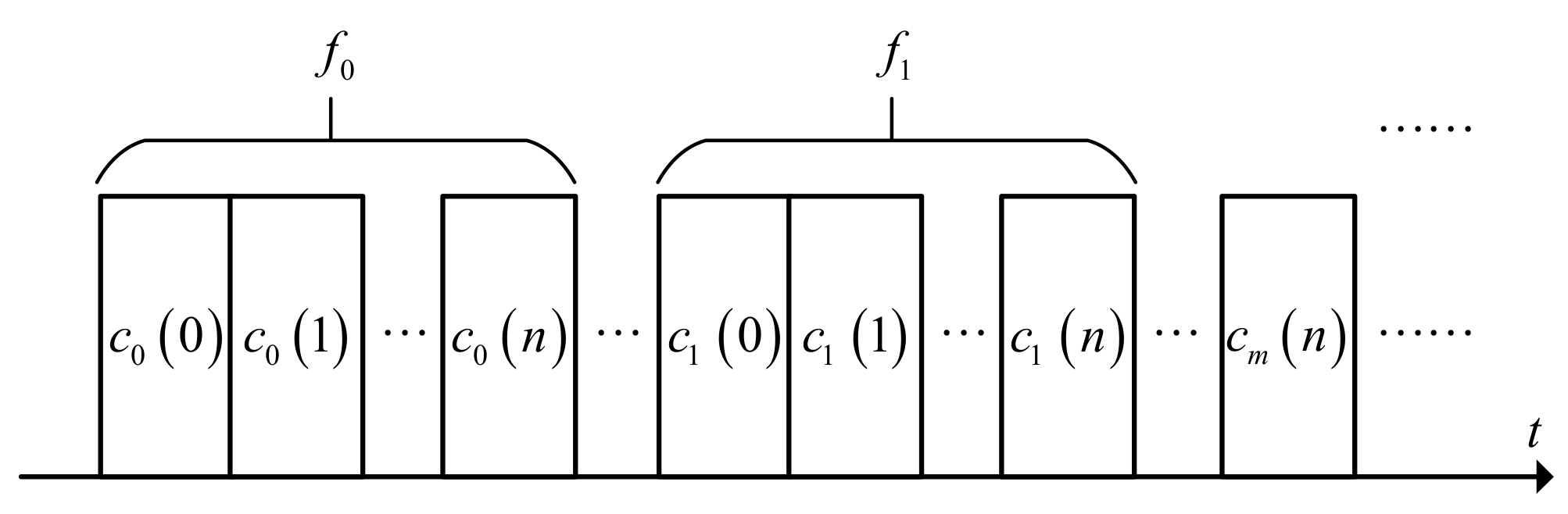 Sensors 21 07915 g001