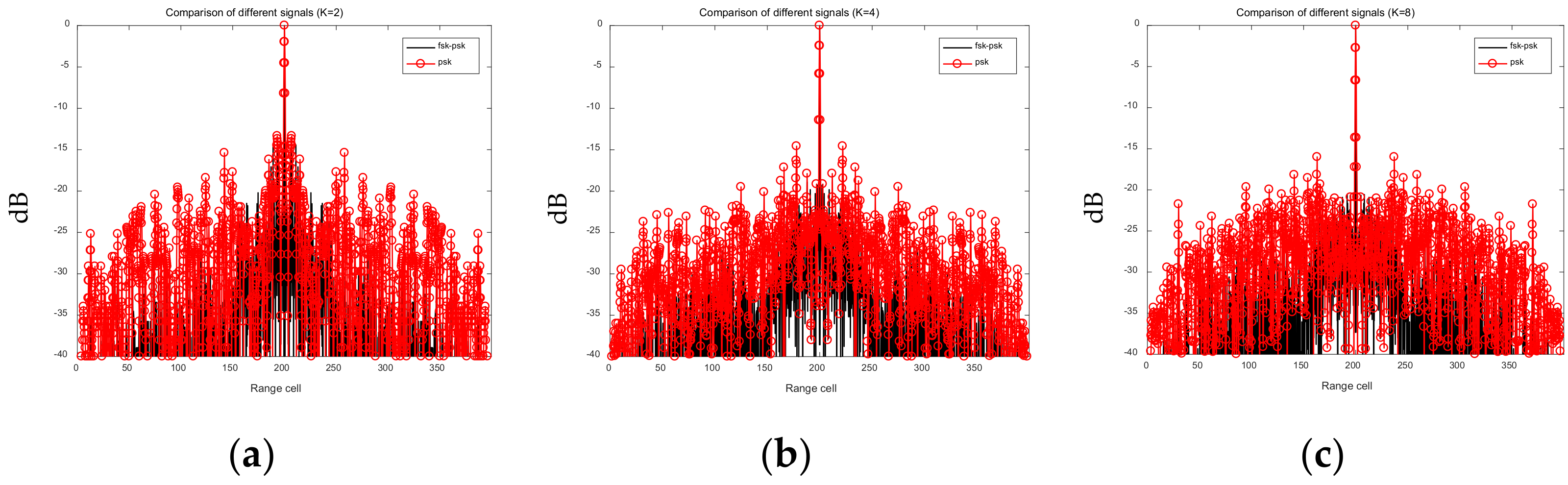 Sensors 21 07915 g006