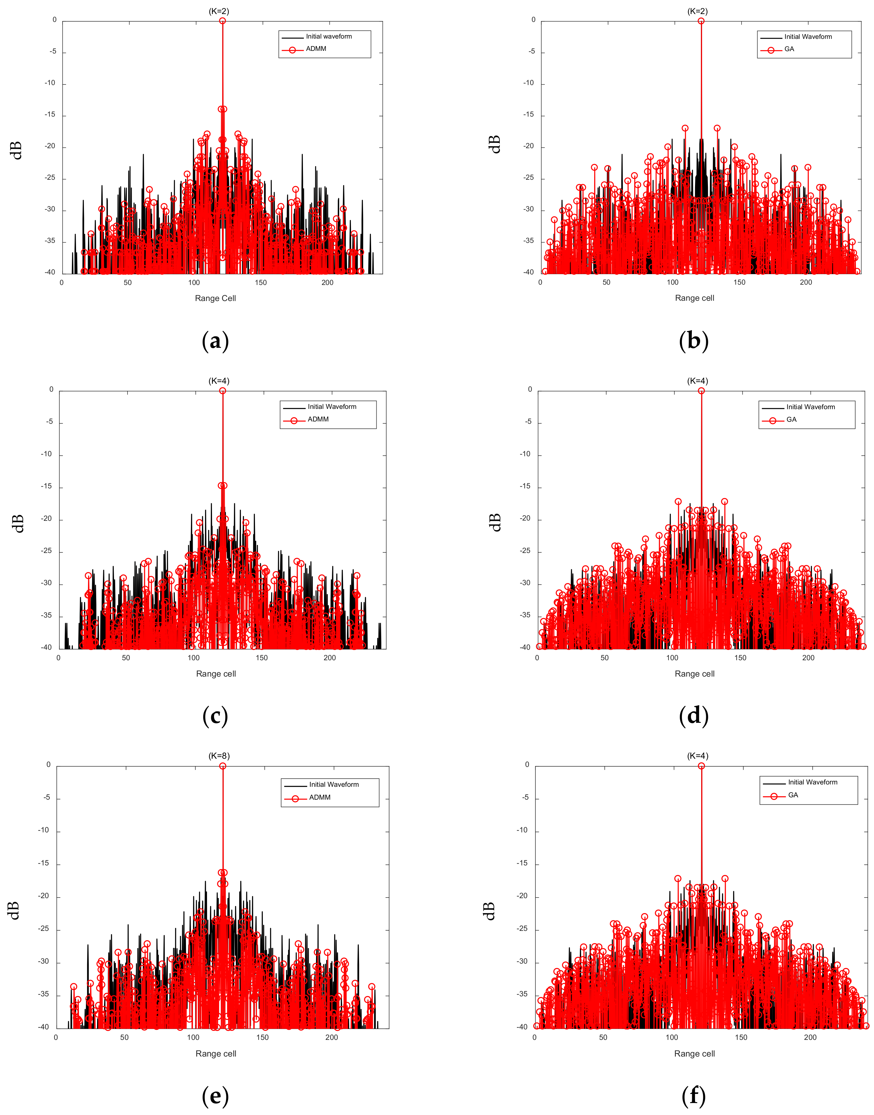 Sensors 21 07915 g007