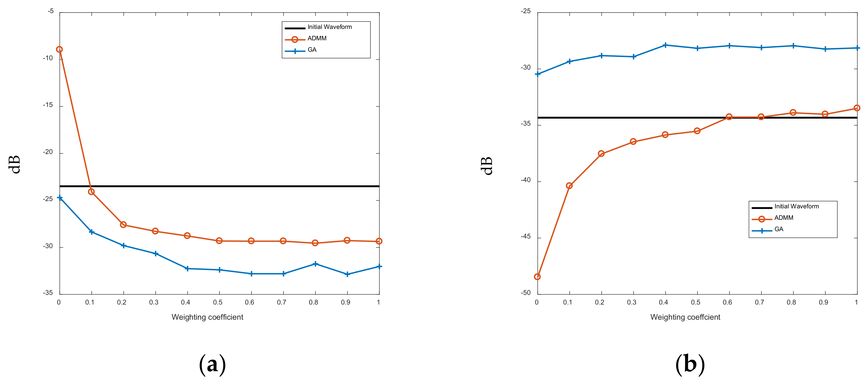 Sensors 21 07915 g009