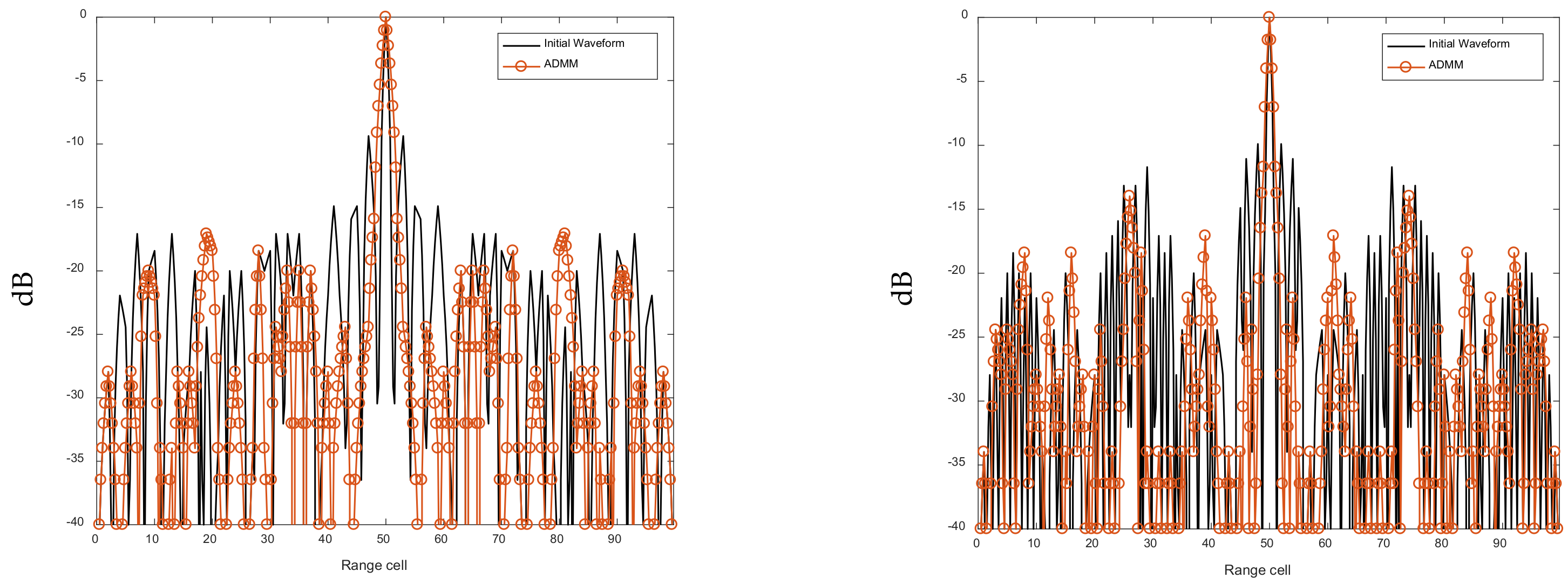 Sensors 21 07915 g010a