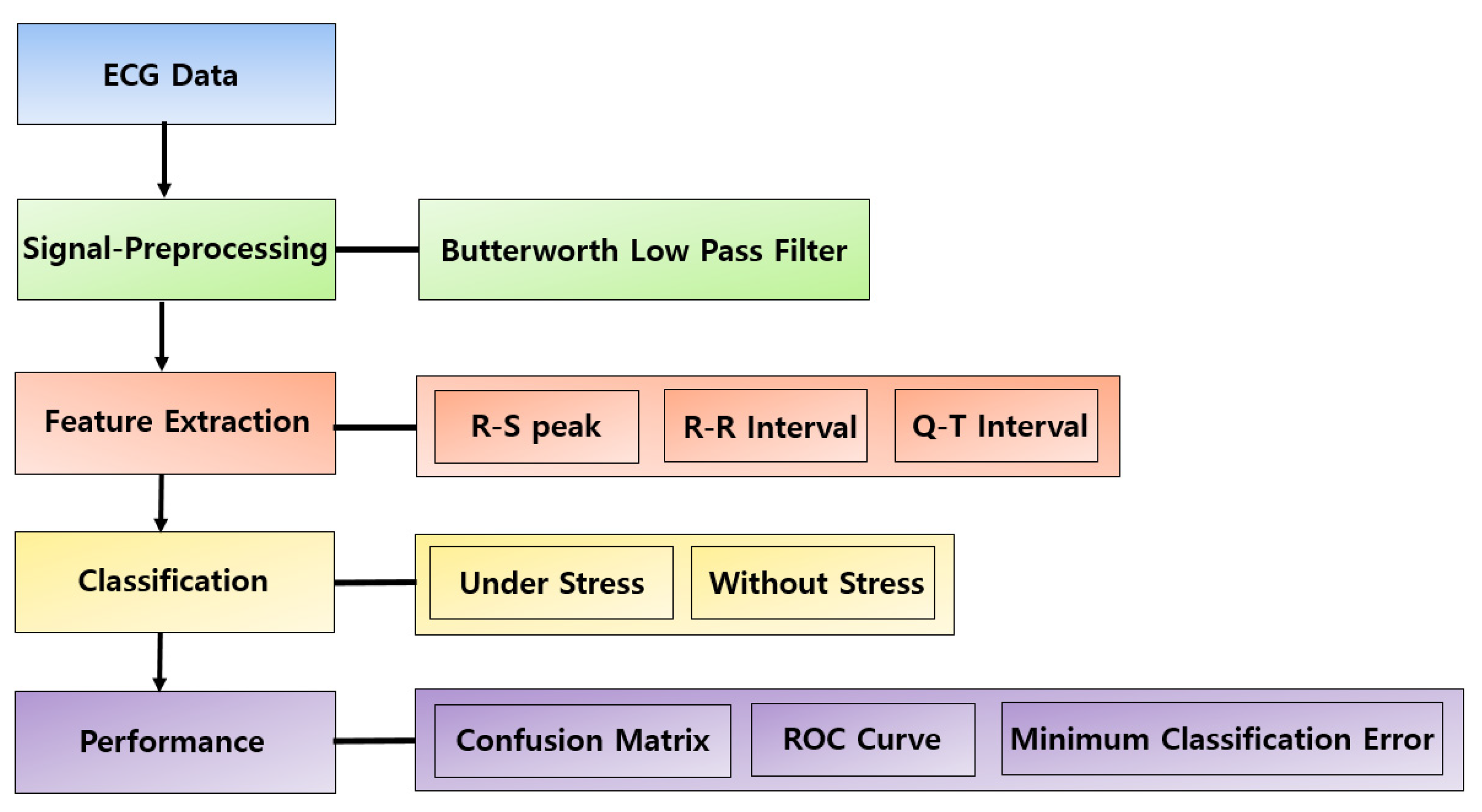 Sensors 21 07916 g001