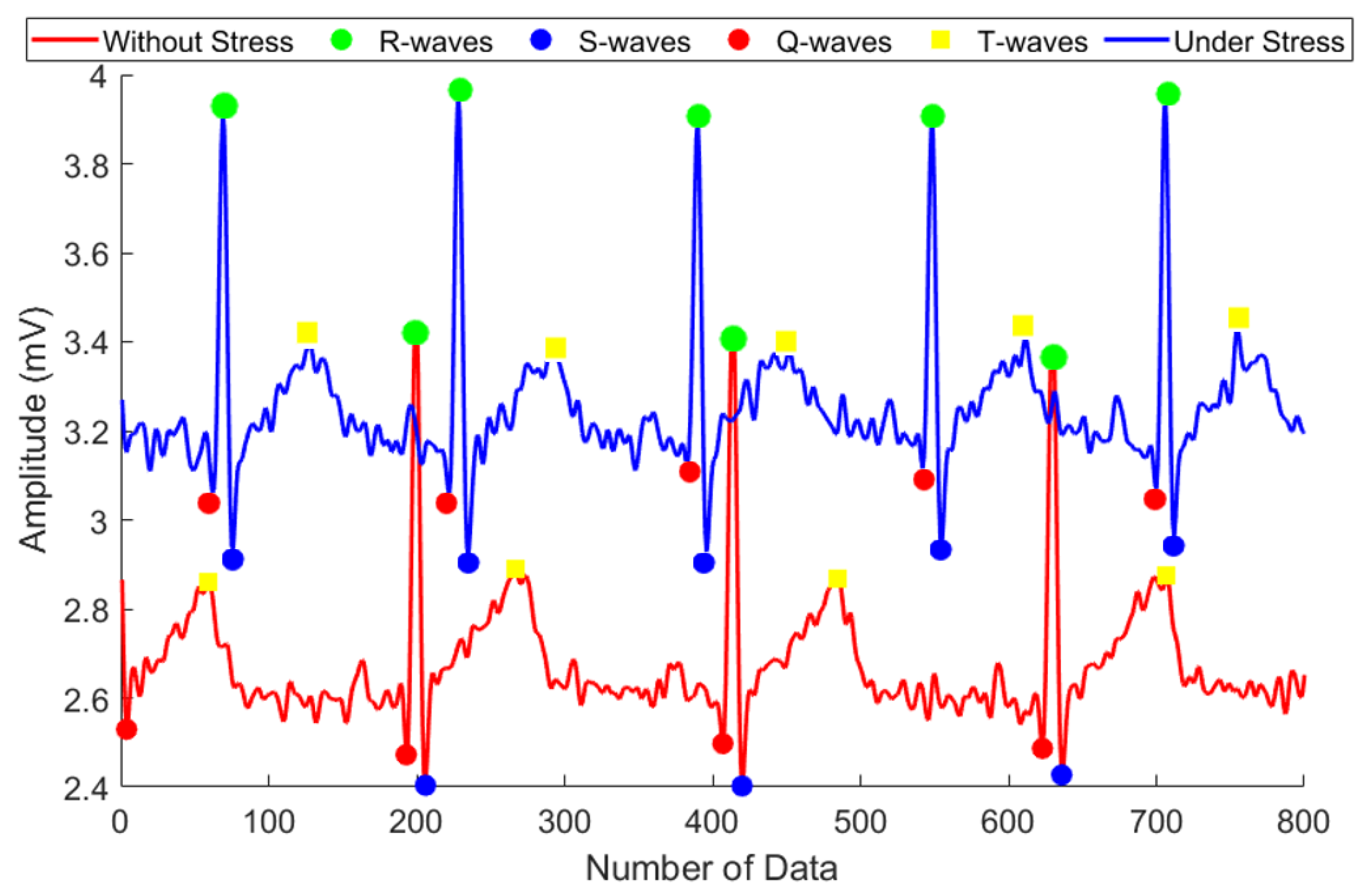 Sensors 21 07916 g003