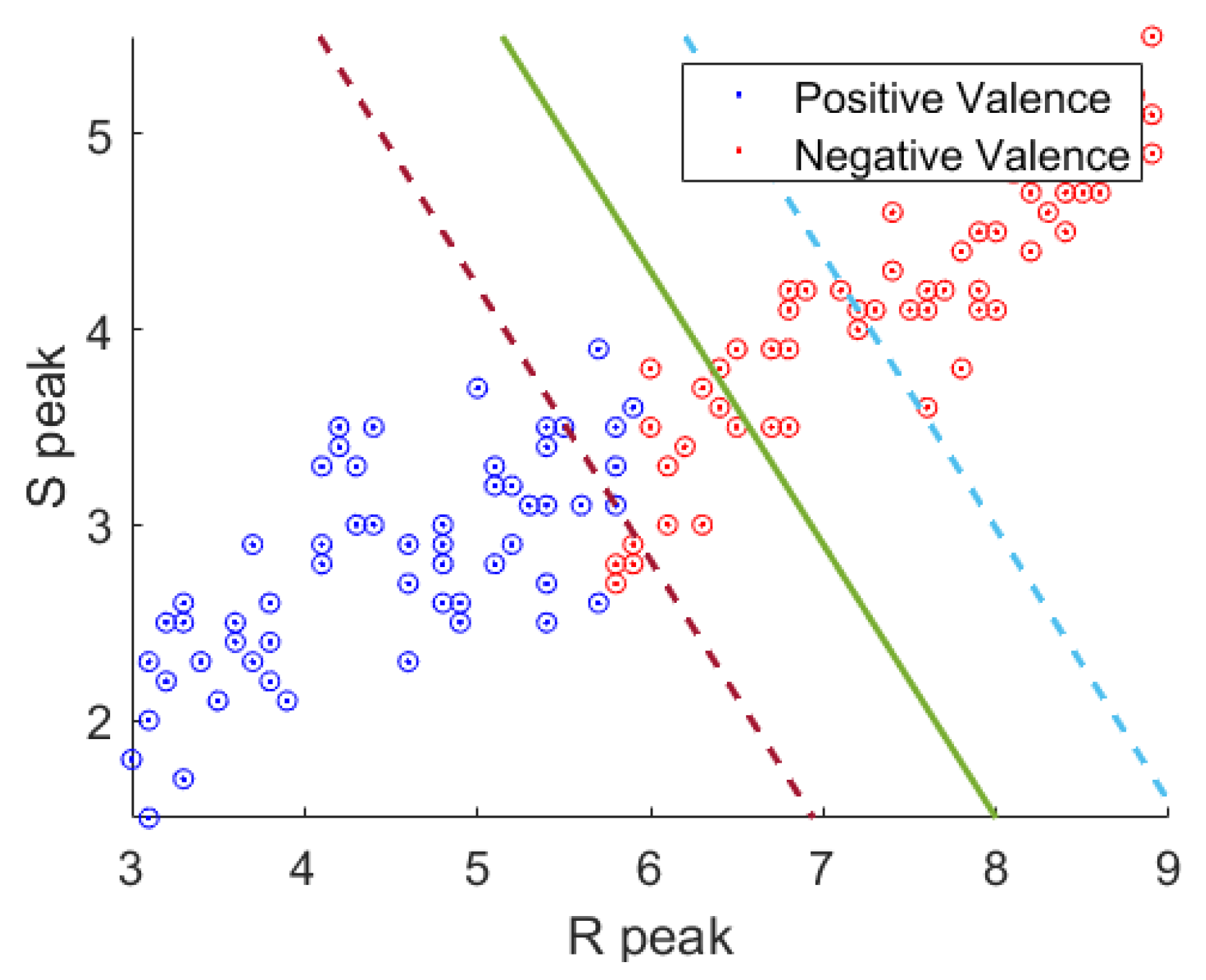 Sensors 21 07916 g004