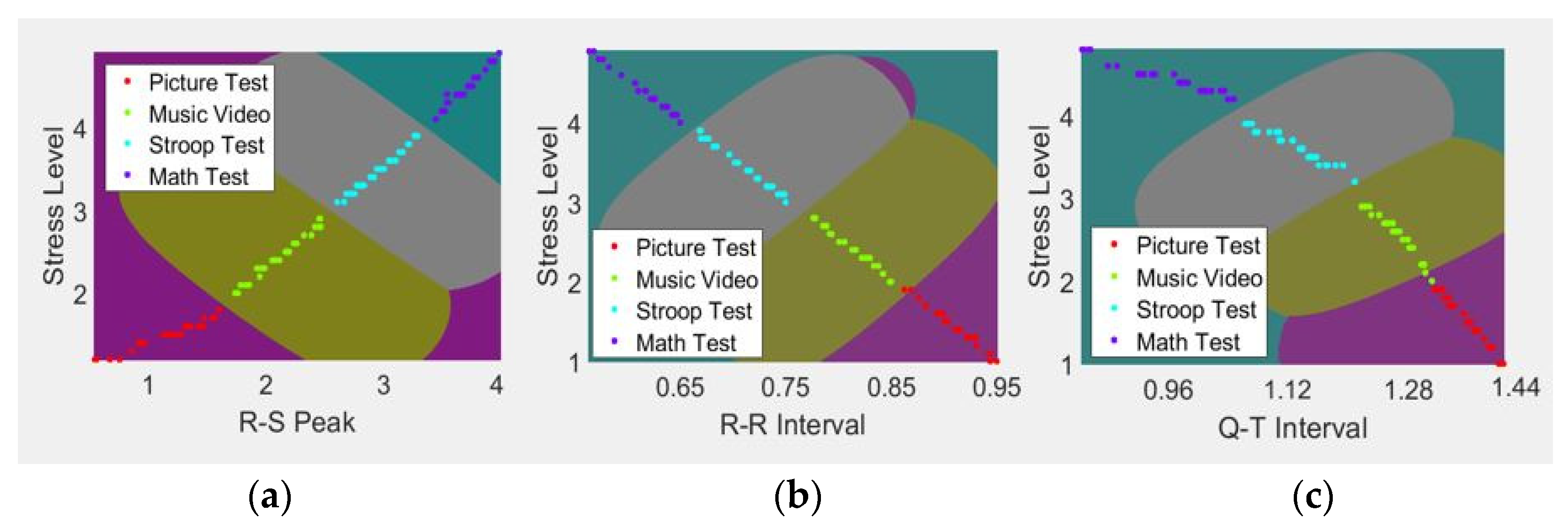 Sensors 21 07916 g005