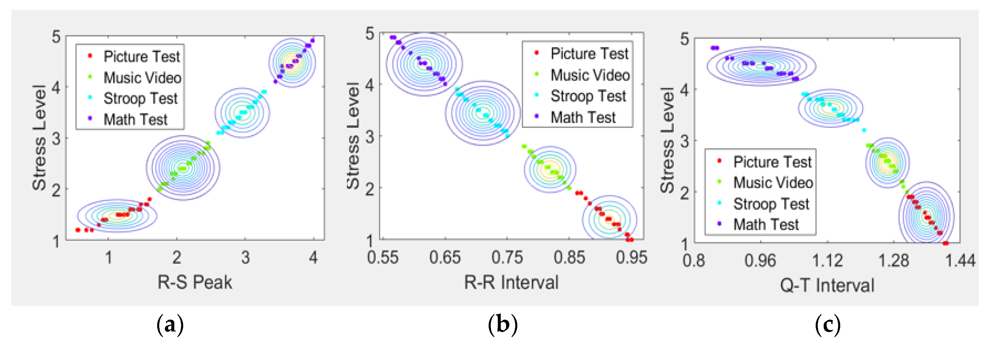 Sensors 21 07916 g006
