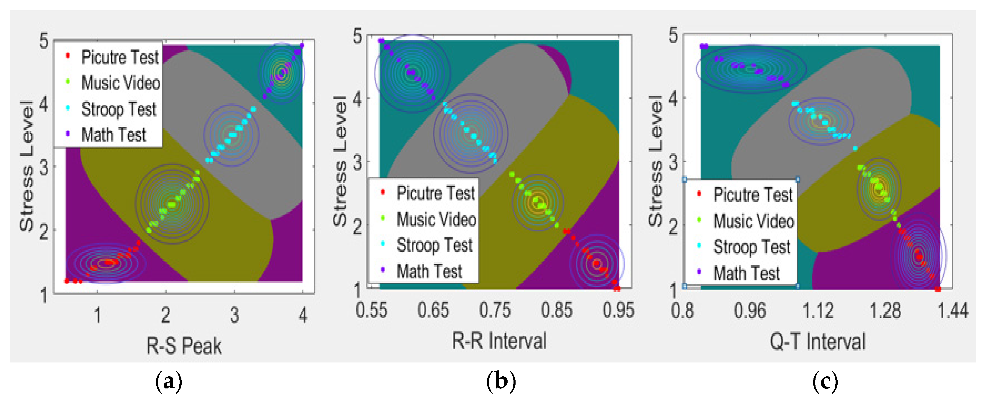 Sensors 21 07916 g007