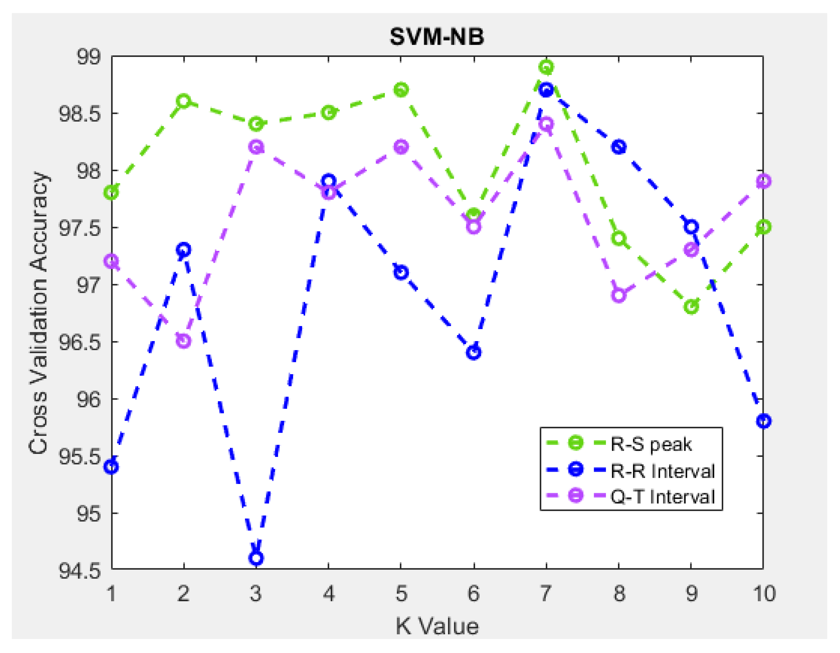 Sensors 21 07916 g009