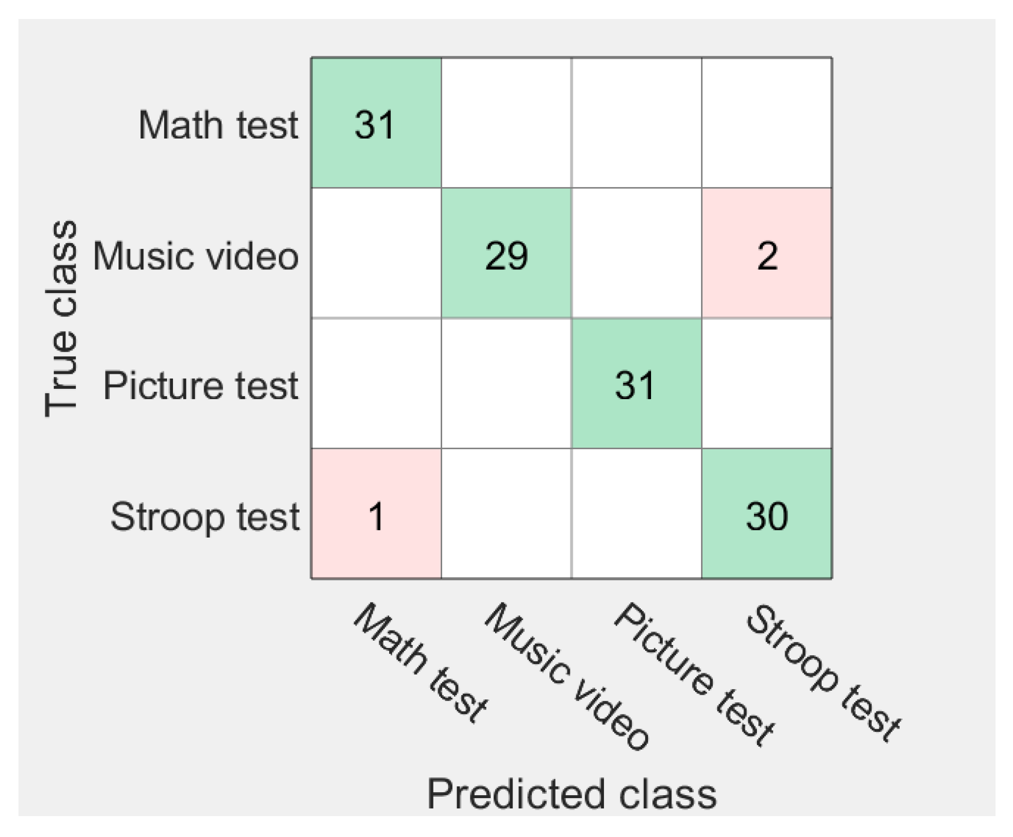 Sensors 21 07916 g010