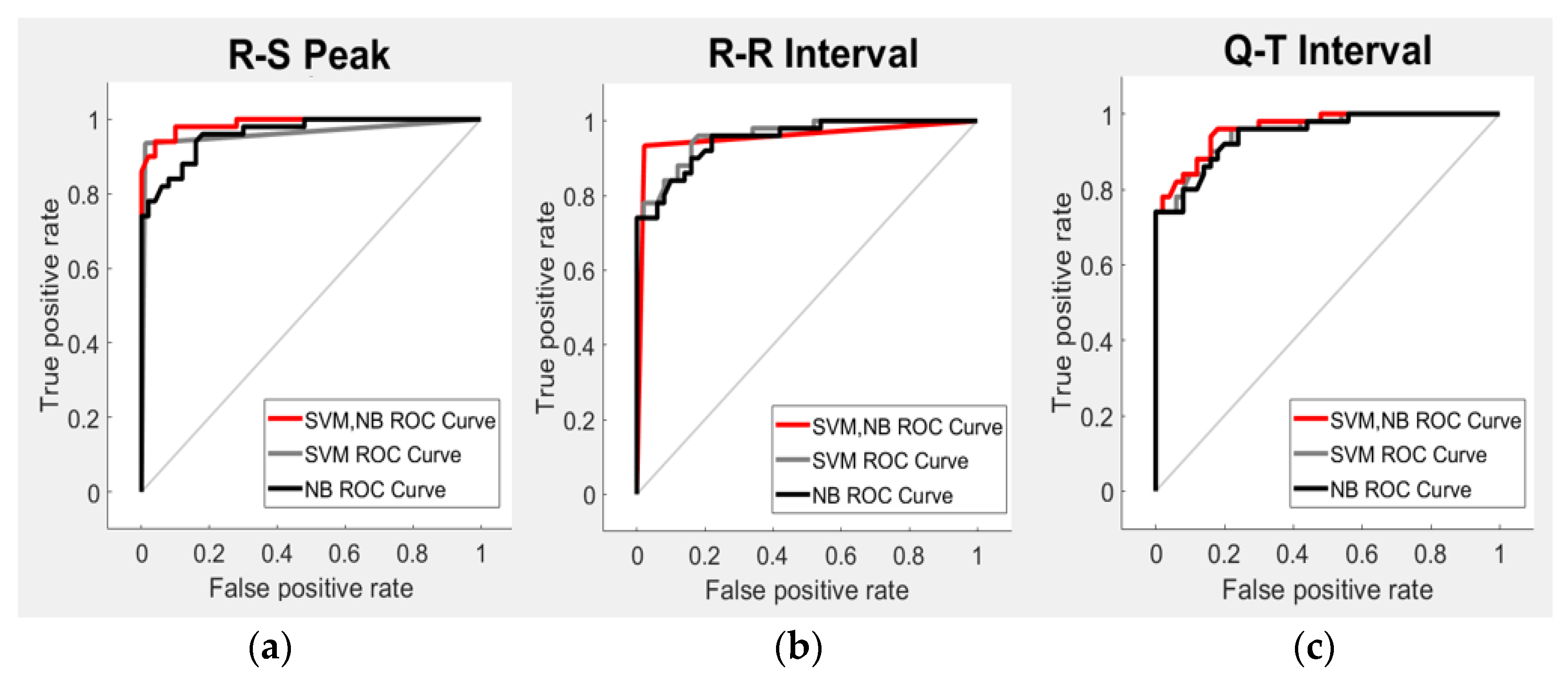 Sensors 21 07916 g011