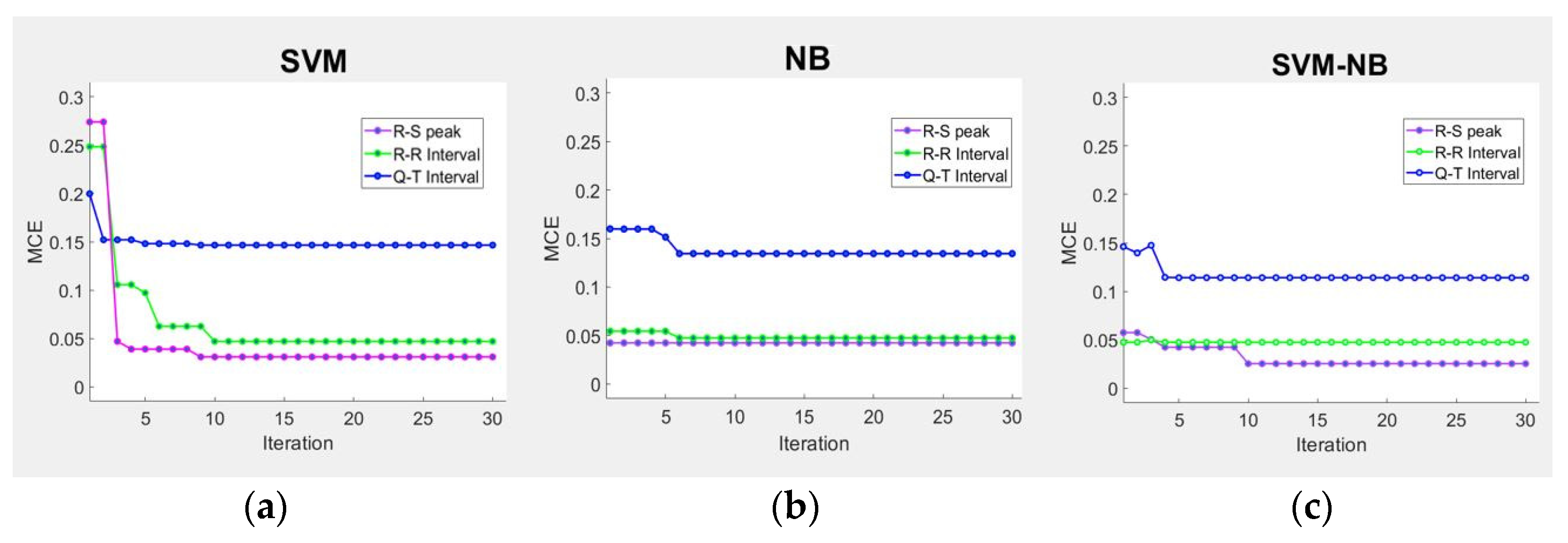 Sensors 21 07916 g012