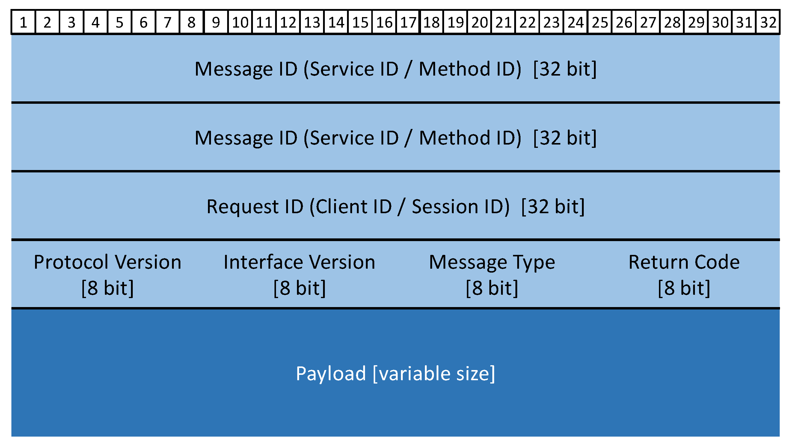 Sensors 21 07917 g004