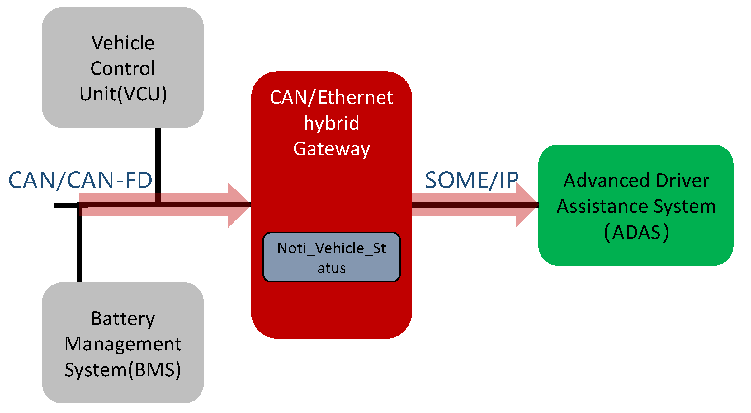 Sensors 21 07917 g006