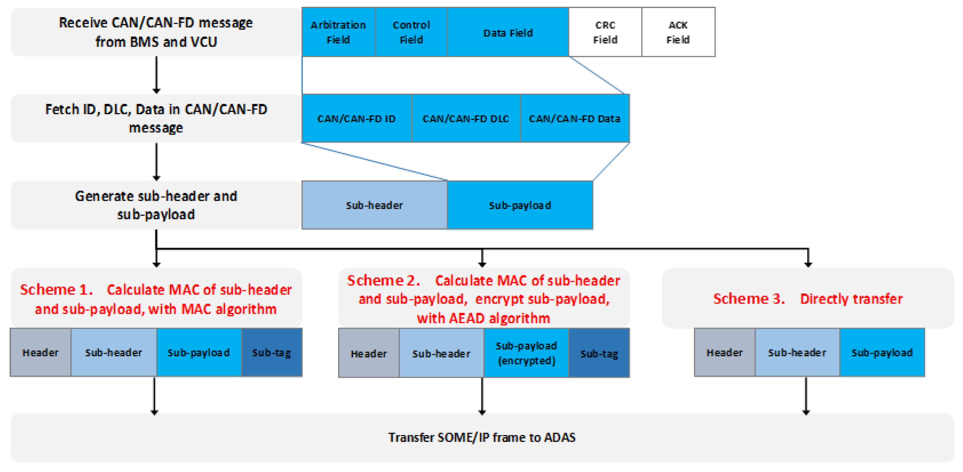 Sensors 21 07917 g009