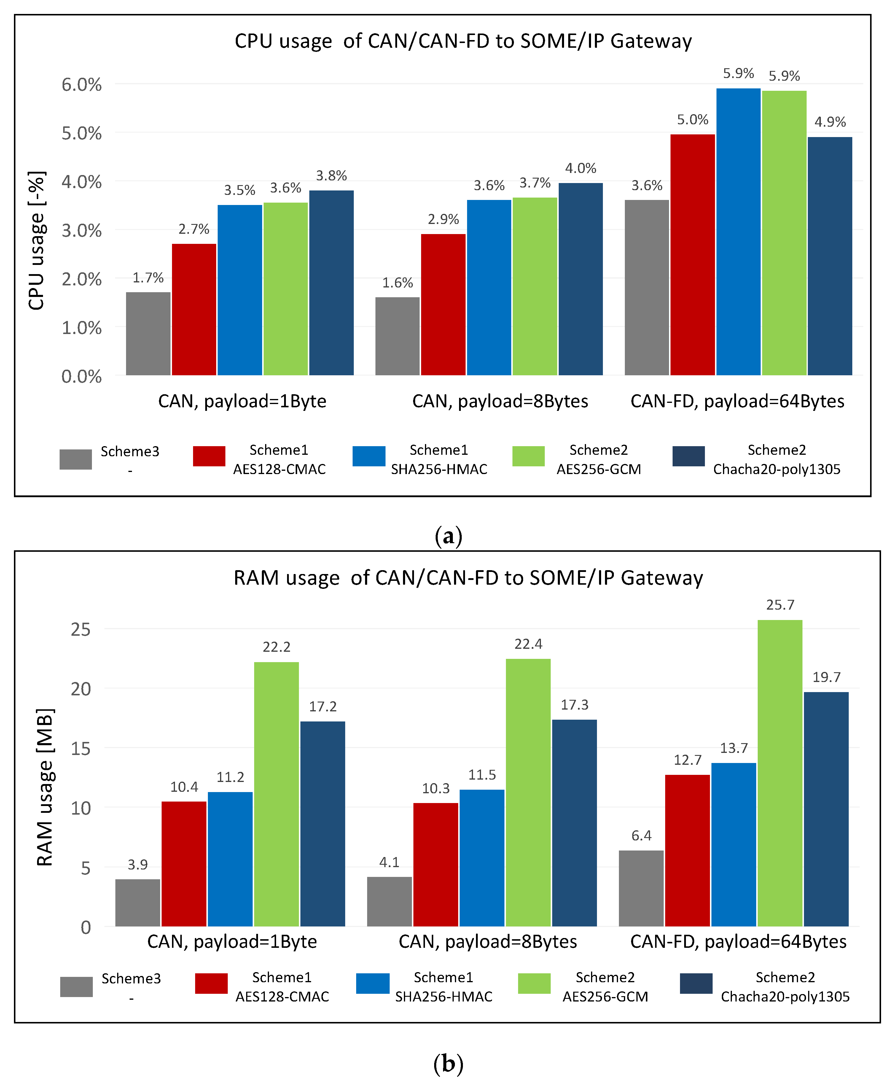 Sensors 21 07917 g013