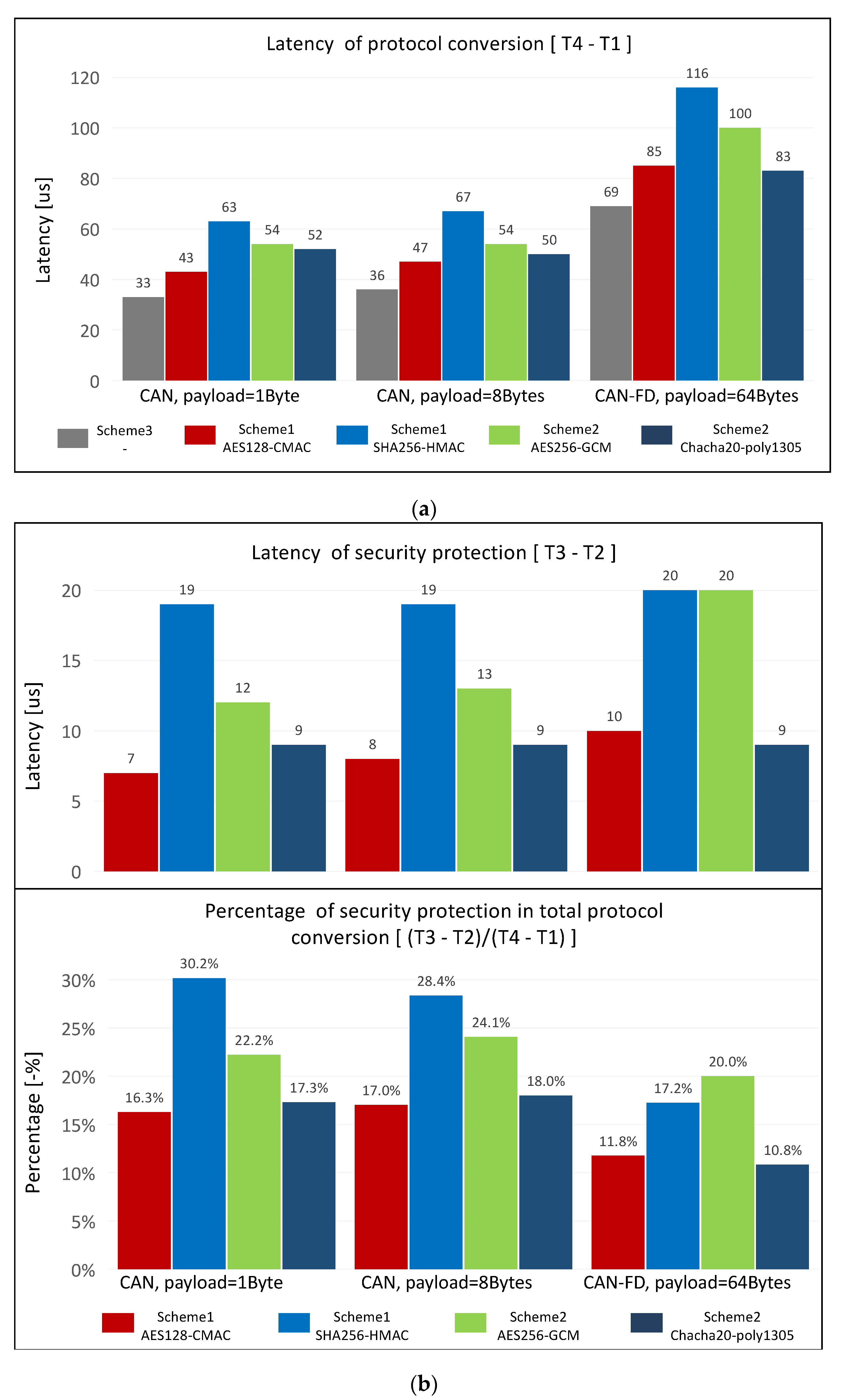 Sensors 21 07917 g014