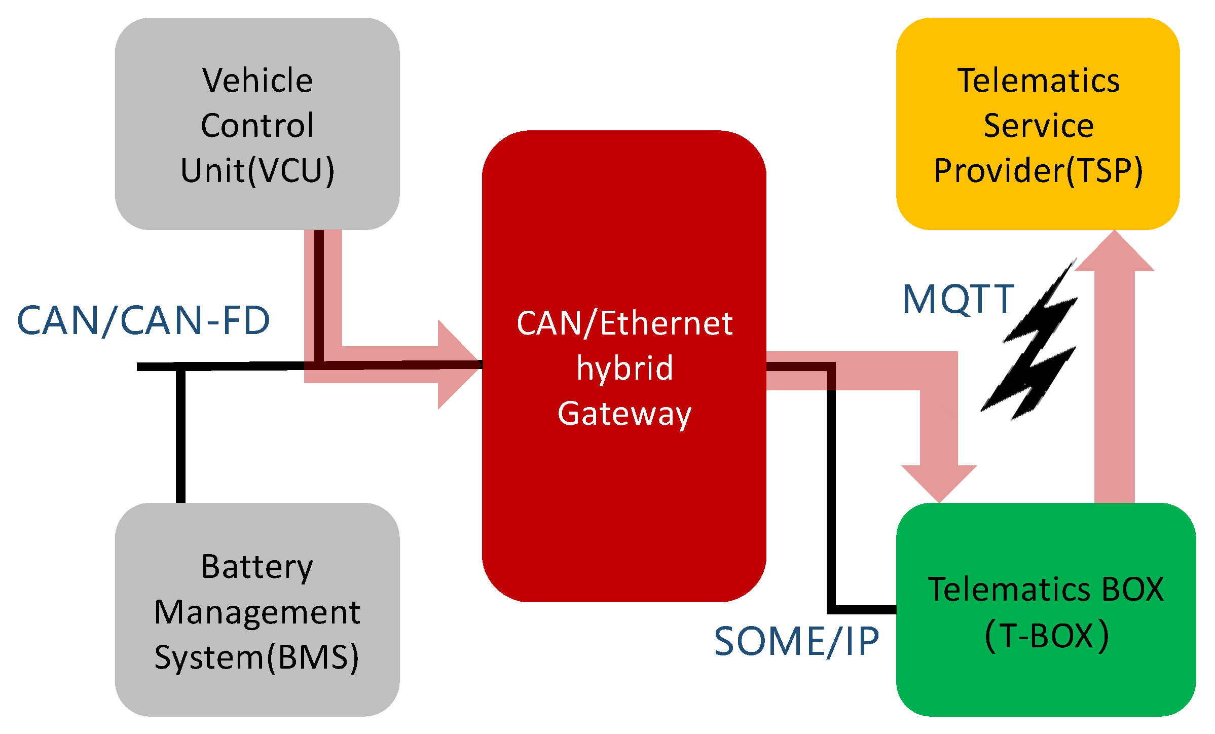 Sensors 21 07917 g015
