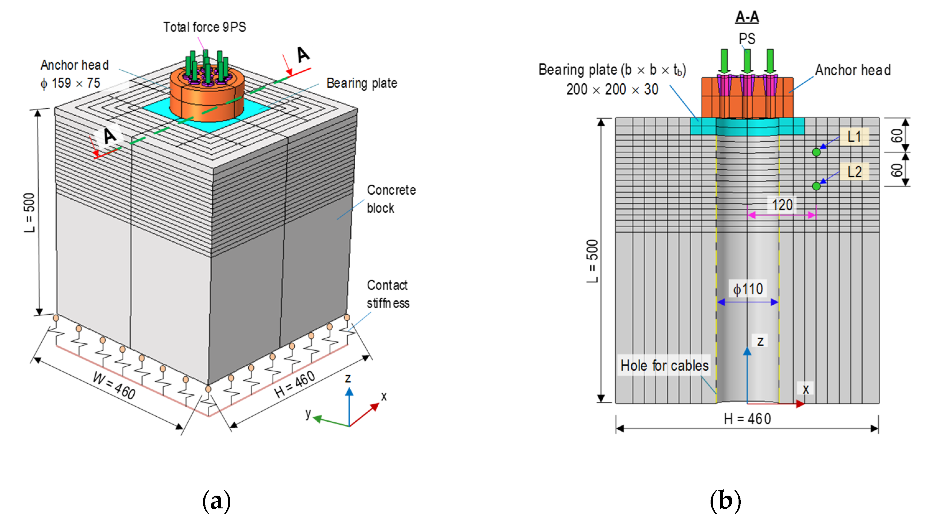 Sensors 21 07918 g001